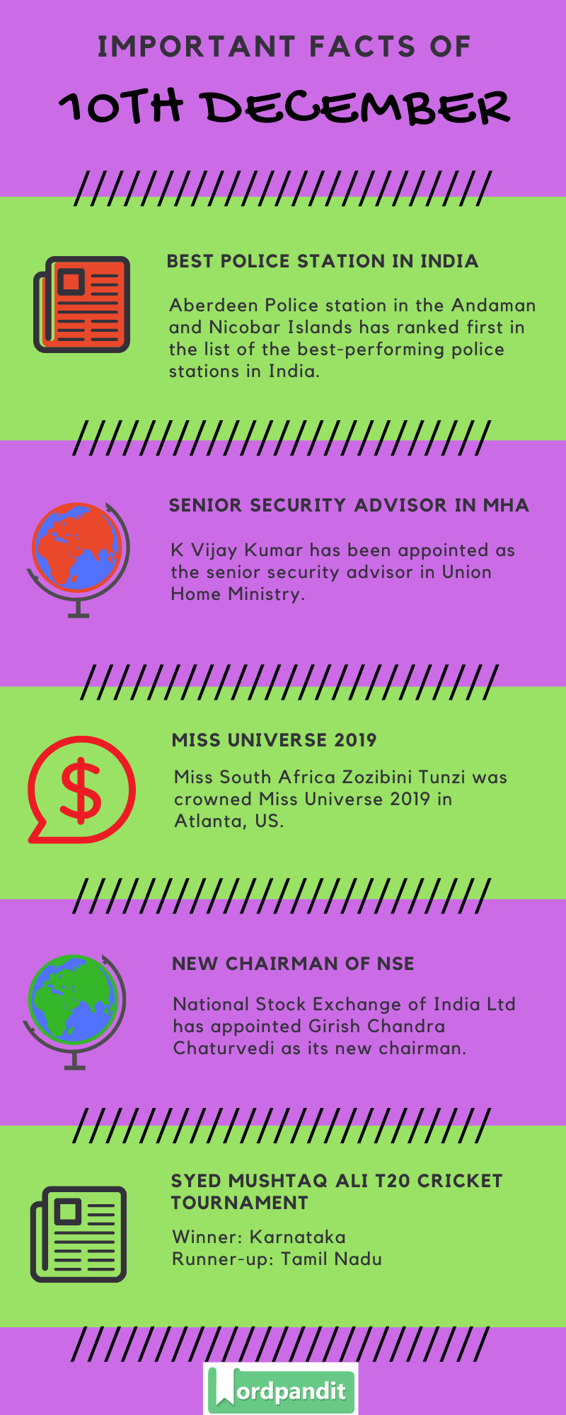 Daily Current Affairs 10 December 2019 Current Affairs Quiz 10 December 2019 Current Affairs Infographic