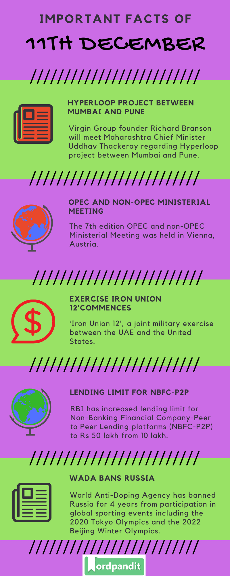 Daily Current Affairs 11 December 2019 Current Affairs Quiz 11 December 2019 Current Affairs Infographic