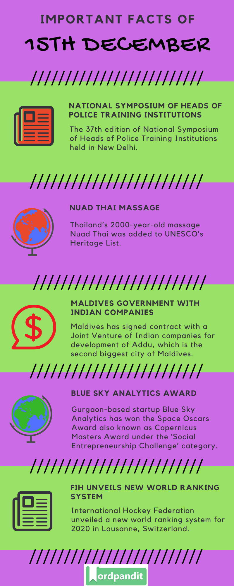 Daily Current Affairs 15 December 2019 Current Affairs Quiz 15 December 2019 Current Affairs Infographic