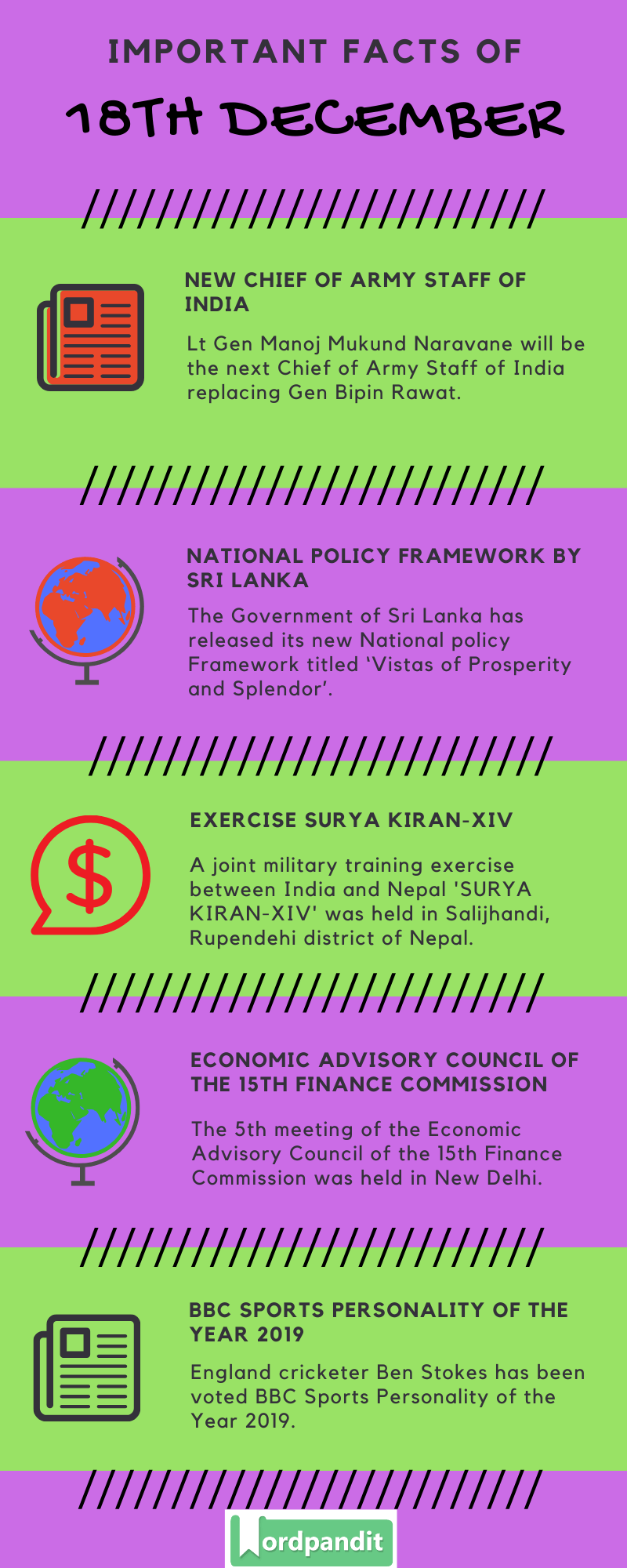 Daily Current Affairs 18 December 2019 Current Affairs Quiz 18 December 2019 Current Affairs Infographic
