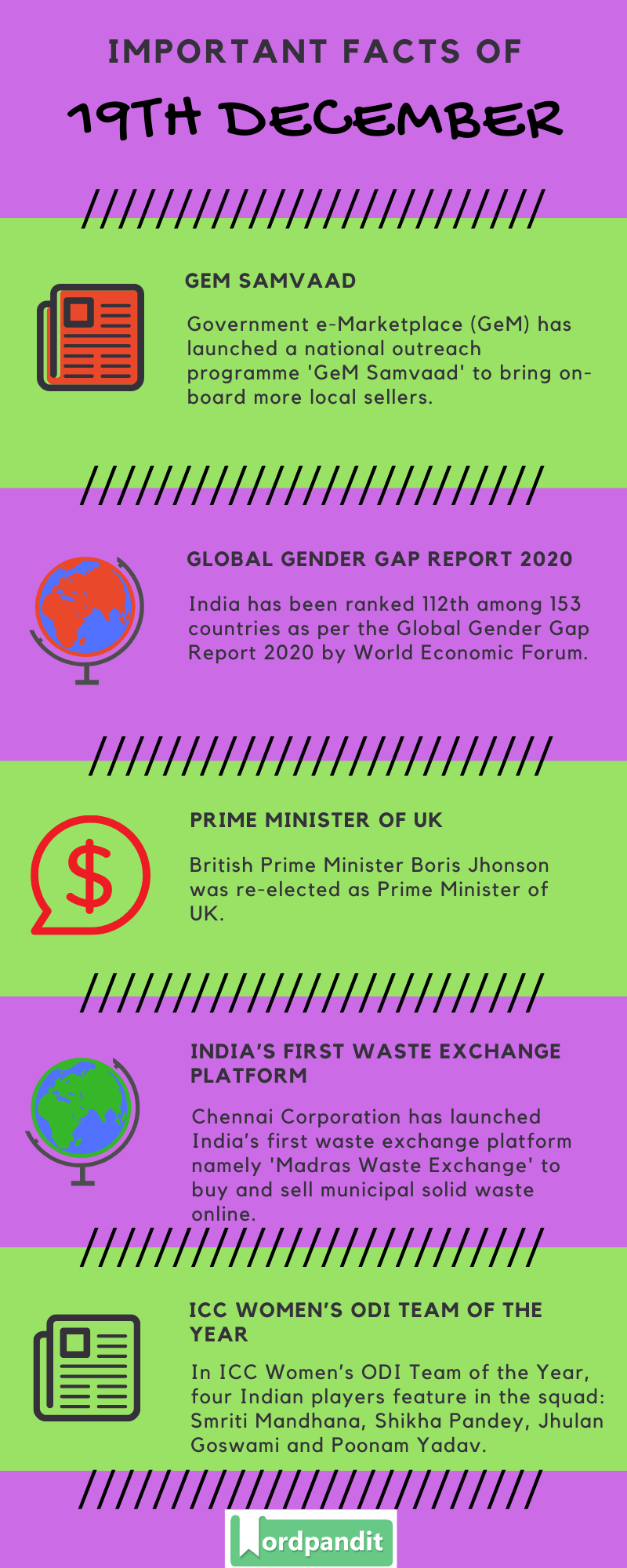 Daily Current Affairs 19 December 2019 Current Affairs Quiz 19 December 2019 Current Affairs Infographic