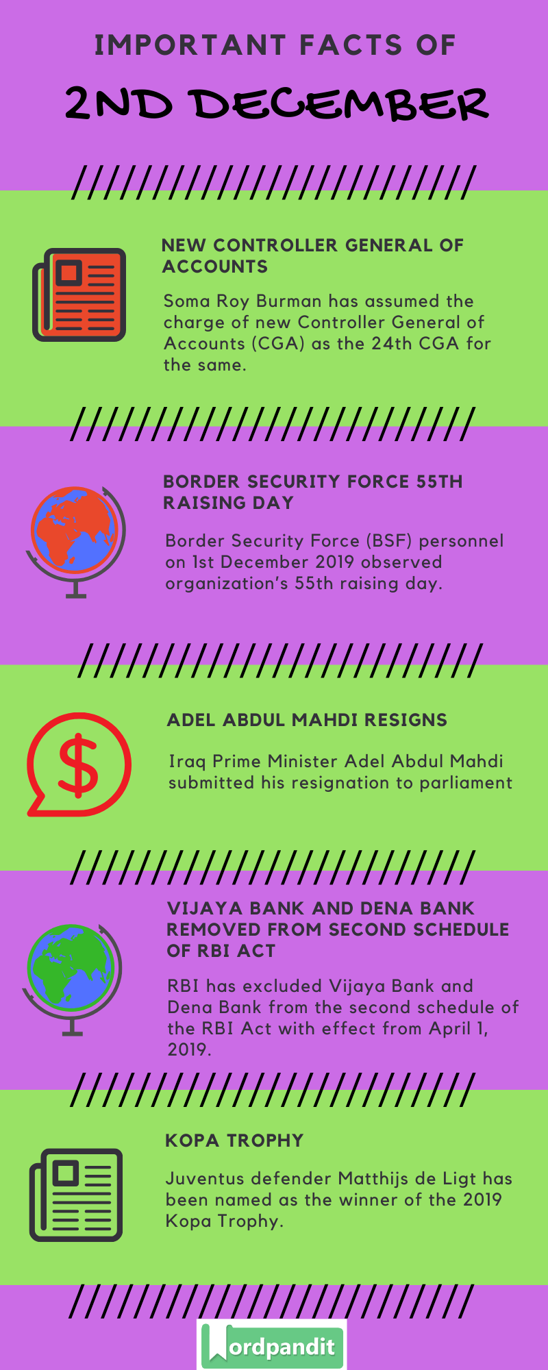 Daily Current Affairs 2 December 2019 Current Affairs Quiz 2 December 2019 Current Affairs Infographic