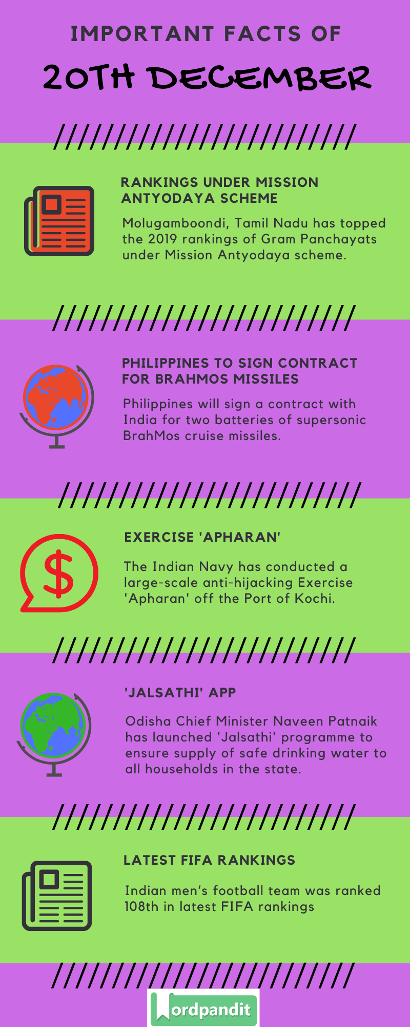 Daily Current Affairs 20 December 2019 Current Affairs Quiz 20 December 2019 Current Affairs Infographic