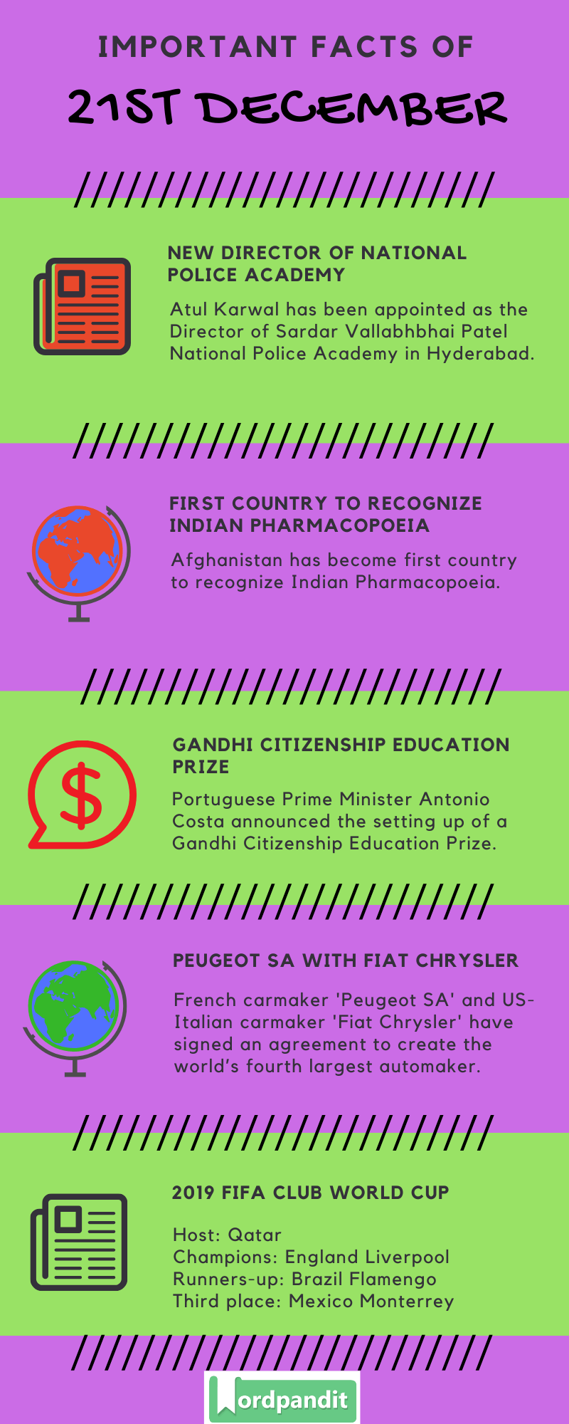 Daily Current Affairs 21 December 2019 Current Affairs Quiz 21 December 2019 Current Affairs Infographic