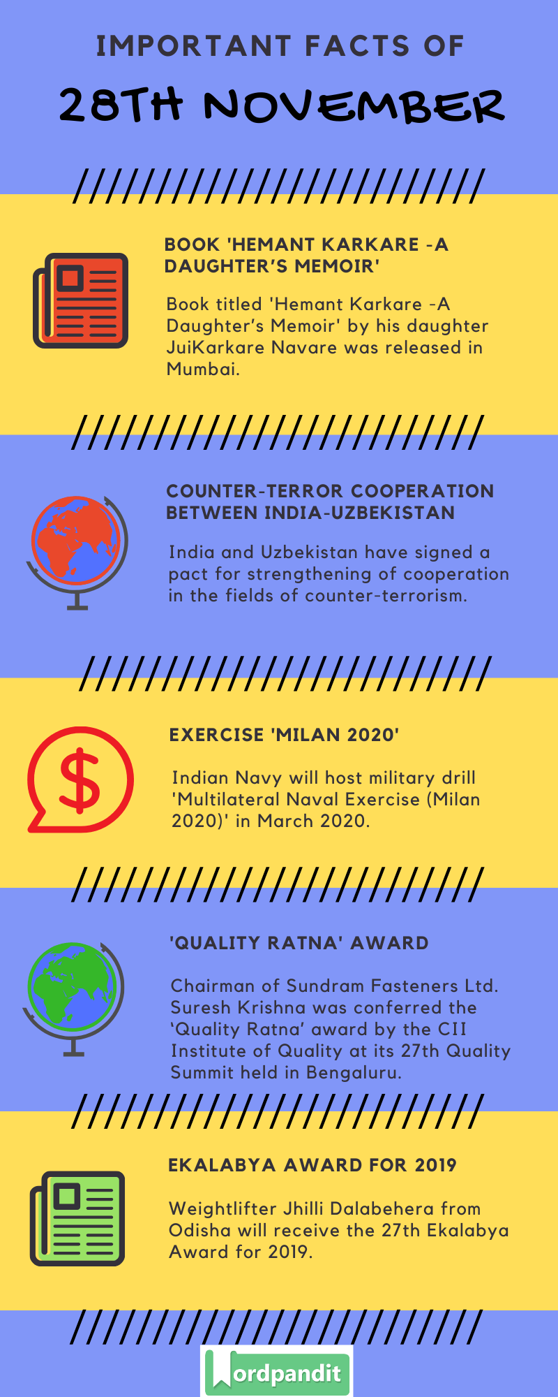 Daily Current Affairs 28 November 2019 Current Affairs Quiz 28 November 2019 Current Affairs Infographic