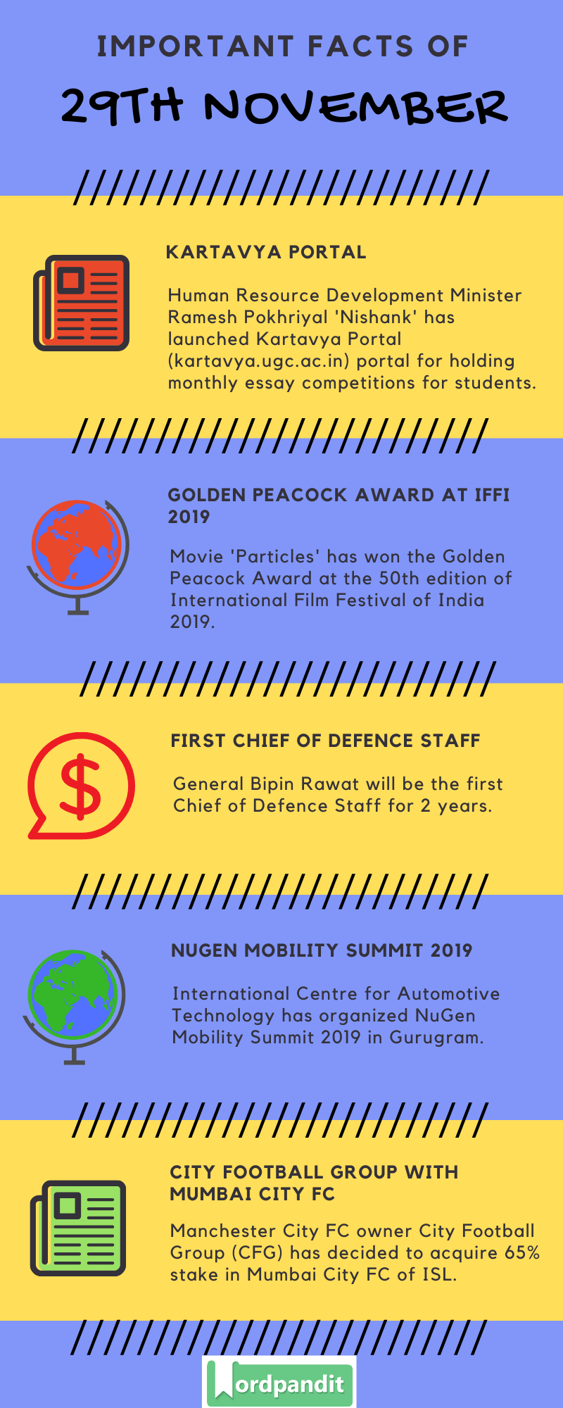 Daily Current Affairs 29 November 2019 Current Affairs Quiz 29 November 2019 Current Affairs Infographic