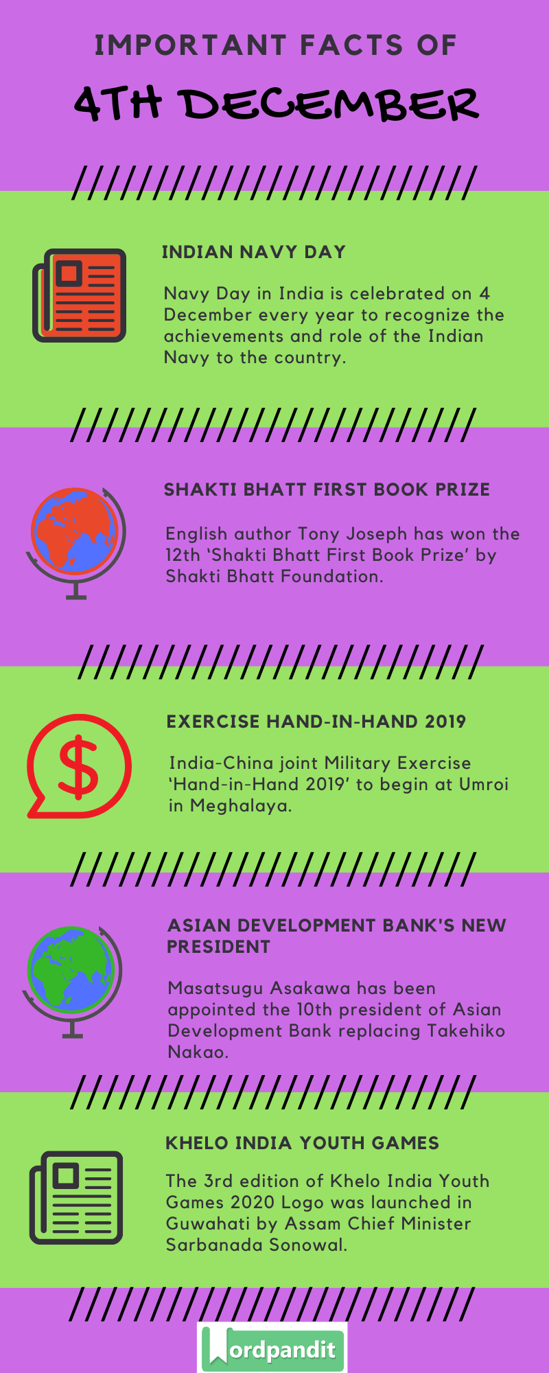Daily Current Affairs 4 December 2019 Current Affairs Quiz 4 December 2019 Current Affairs Infographic