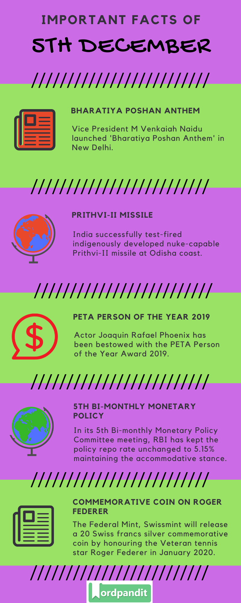 Daily Current Affairs 5 December 2019 Current Affairs Quiz 5 December 2019 Current Affairs Infographic