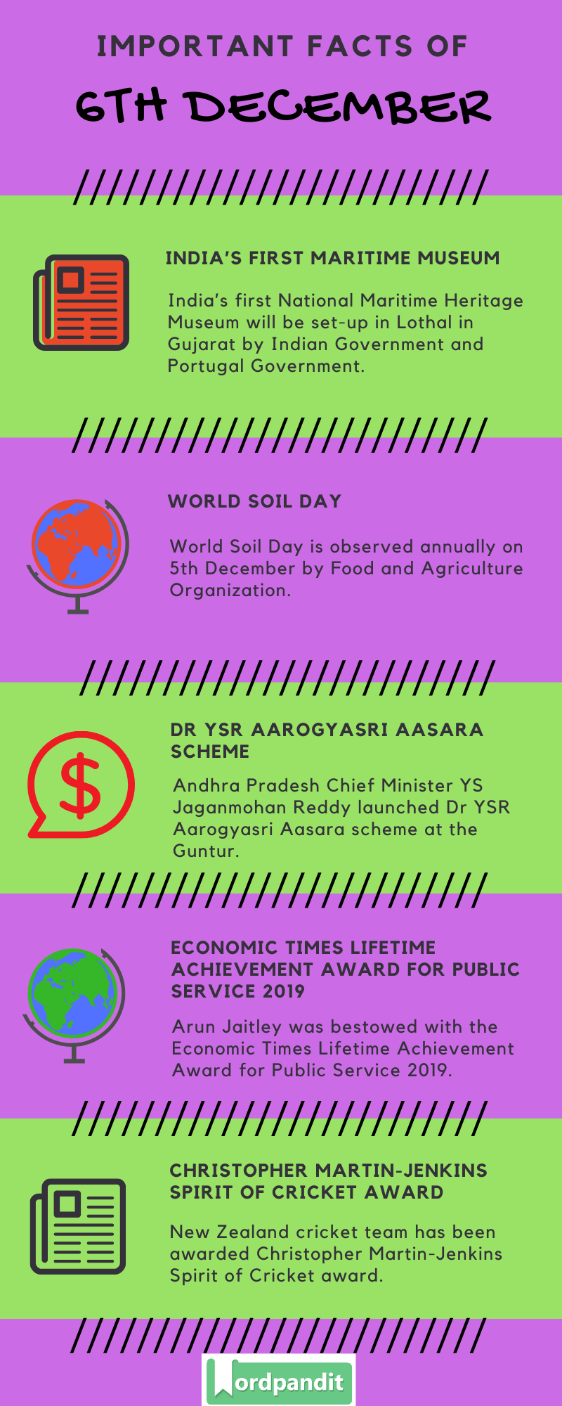 Daily Current Affairs 6 December 2019 Current Affairs Quiz 6 December 2019 Current Affairs Infographic