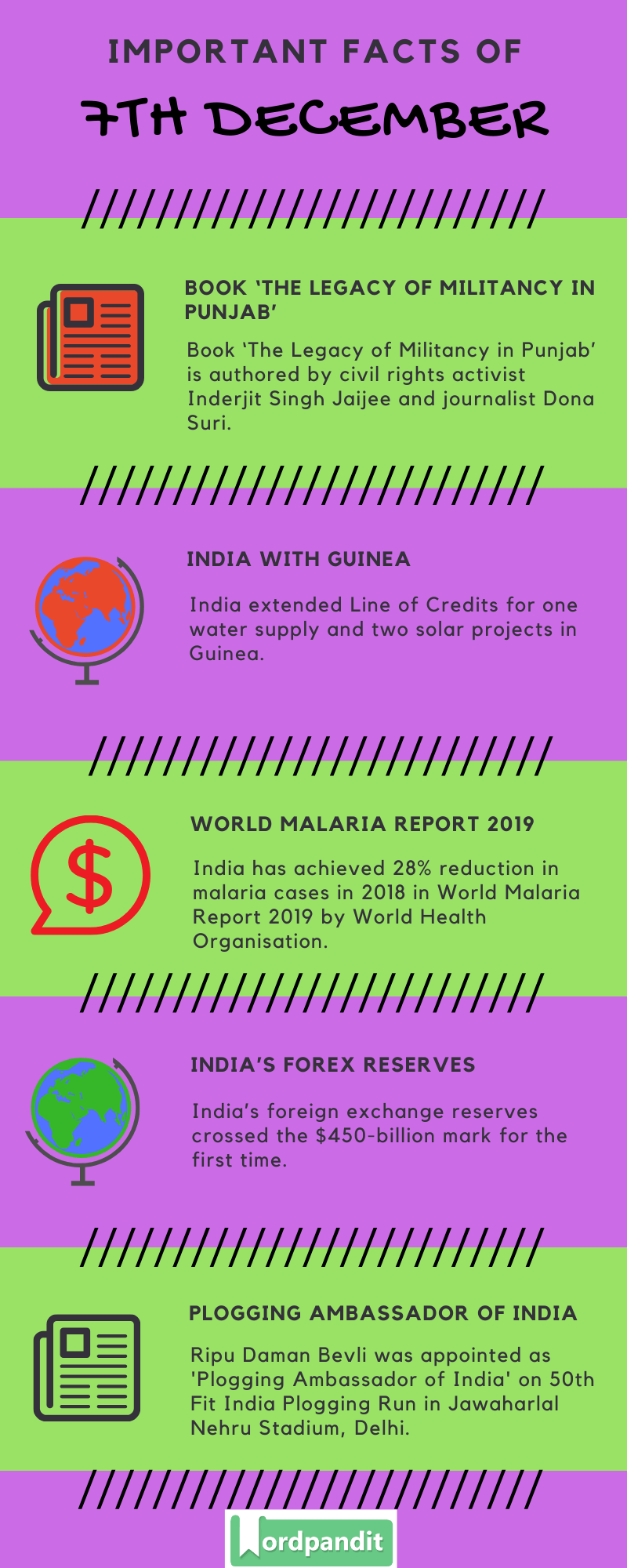 Daily Current Affairs 7 December 2019 Current Affairs Quiz 7 December 2019 Current Affairs Infographic