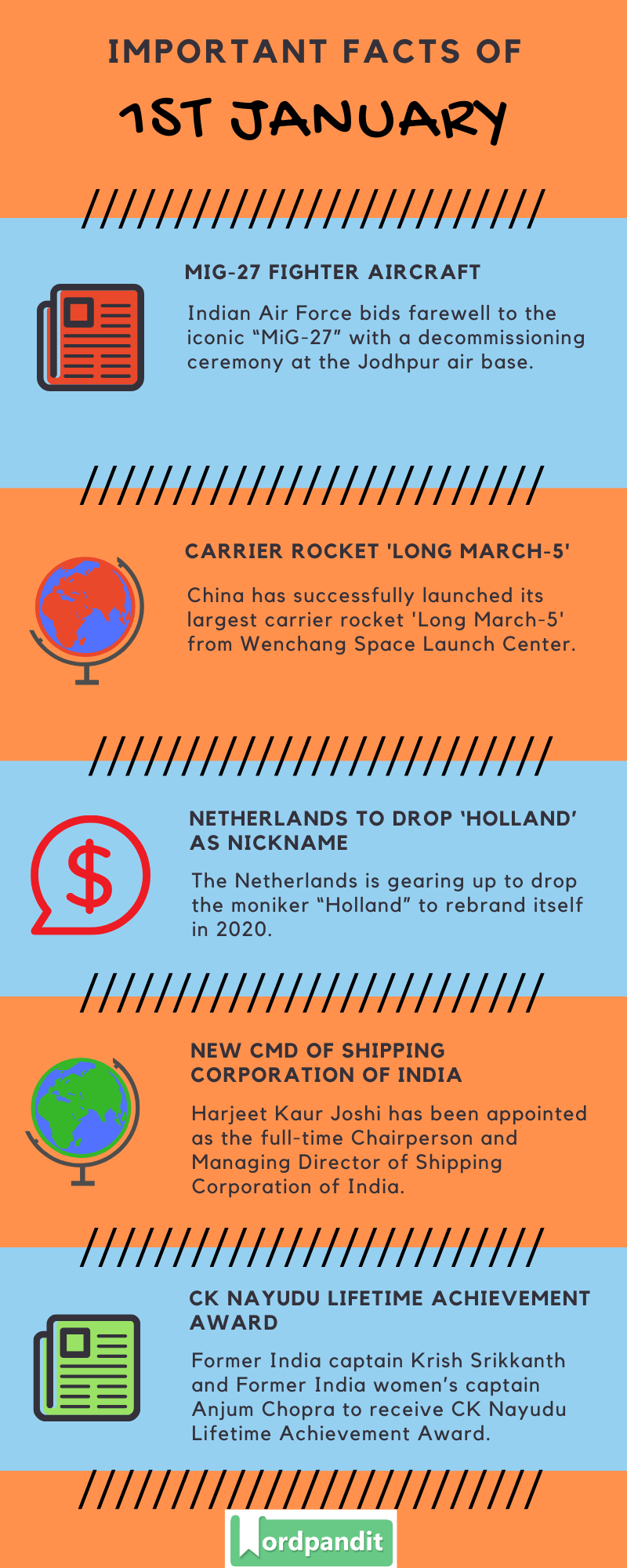 Daily Current Affairs 1 January 2020 Current Affairs Quiz 1 January 2020 Current Affairs Infographic