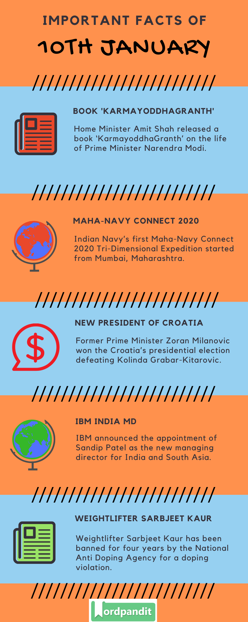 Daily Current Affairs 10 January 2020 Current Affairs Quiz 10 January 2020 Current Affairs Infographic