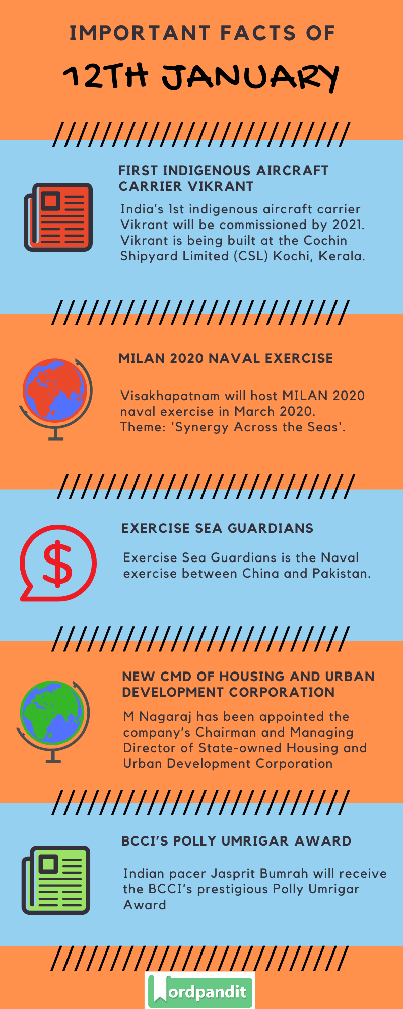 Daily Current Affairs 12 January 2020 Current Affairs Quiz 12 January 2020 Current Affairs Infographic