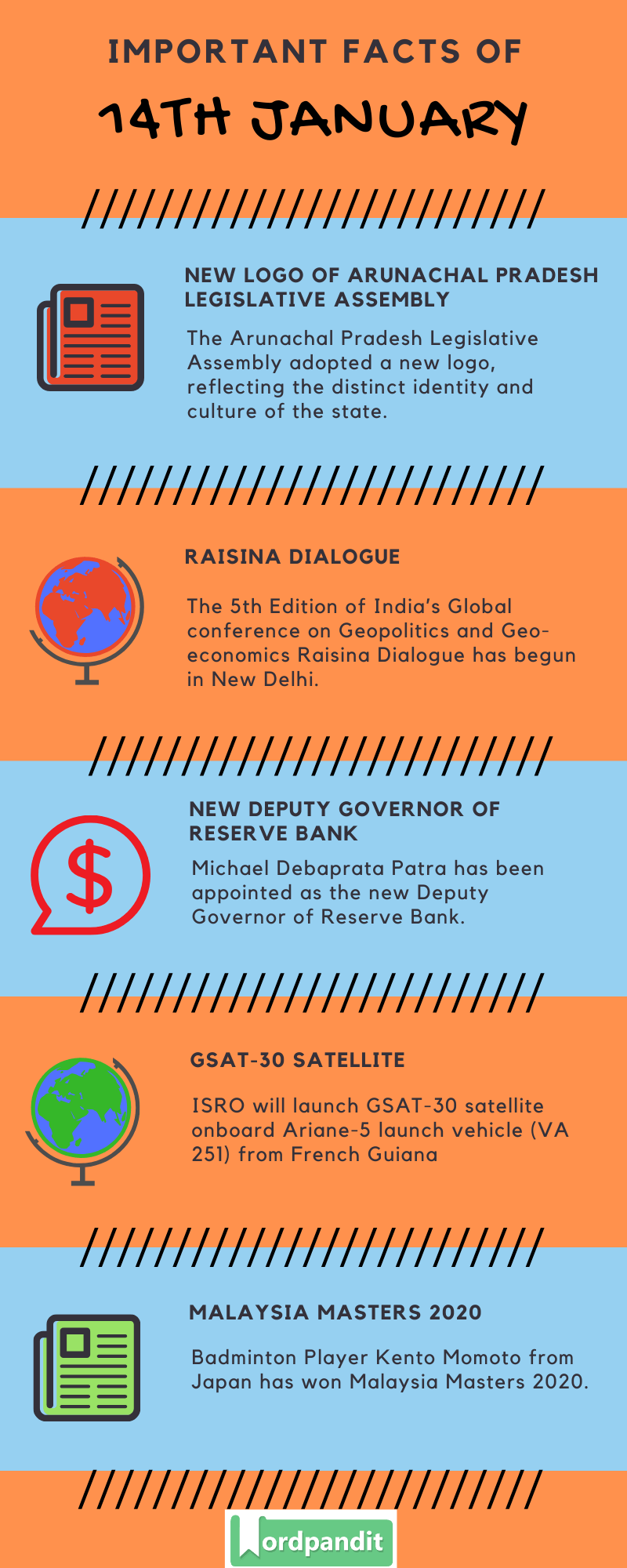 Daily Current Affairs 14 January 2020 Current Affairs Quiz 14 January 2020 Current Affairs Infographic