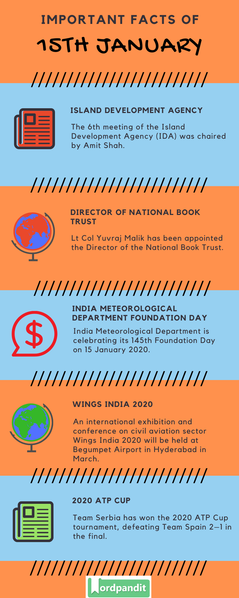 Daily Current Affairs 15 January 2020 Current Affairs Quiz 15 January 2020 Current Affairs Infographic