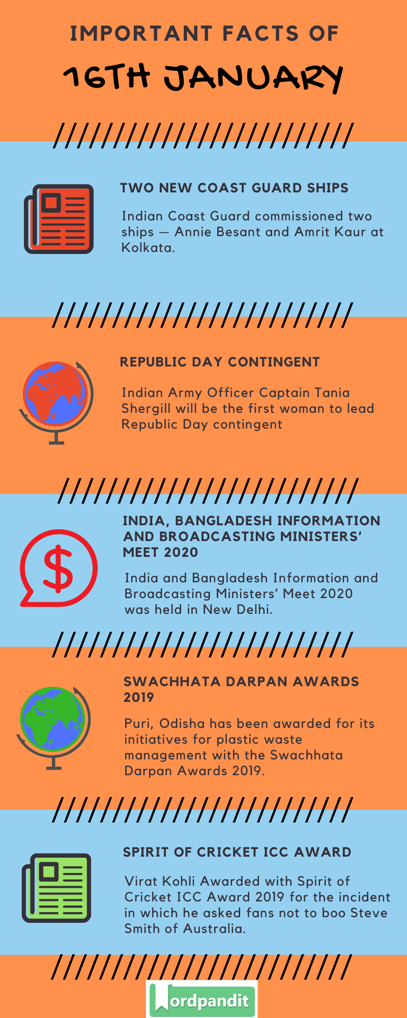 Daily Current Affairs 16 January 2020 Current Affairs Quiz 16 January 2020 Current Affairs Infographic