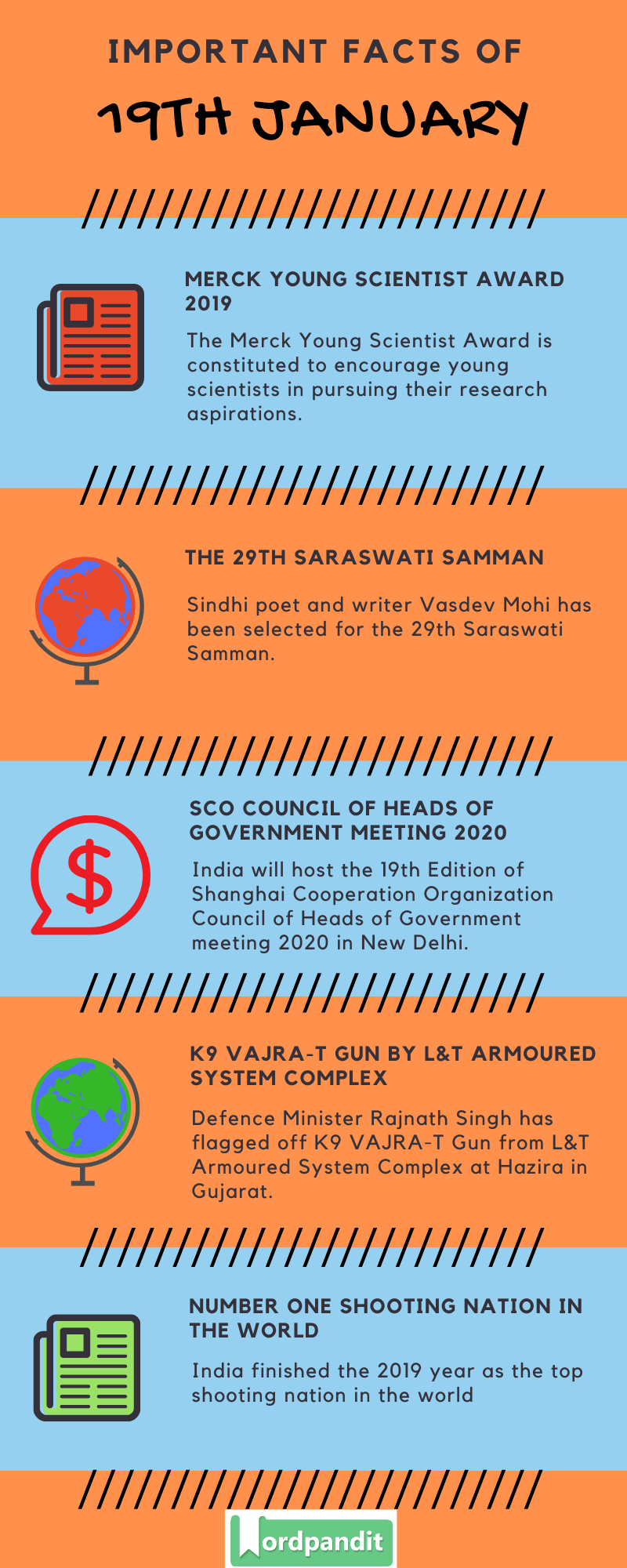 Daily Current Affairs 19 January 2020 Current Affairs Quiz 19 January 2020 Current Affairs Infographic