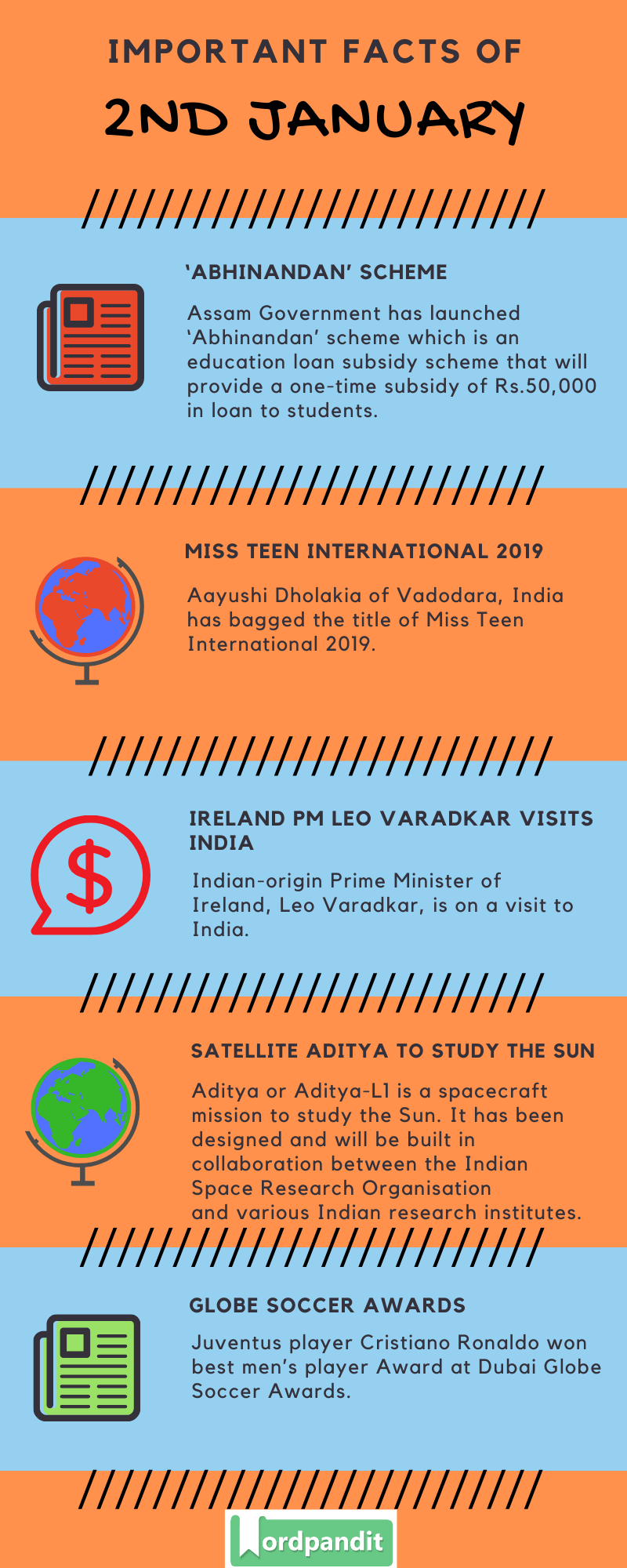 Daily Current Affairs 2 January 2020 Current Affairs Quiz 2 January 2020 Current Affairs Infographic