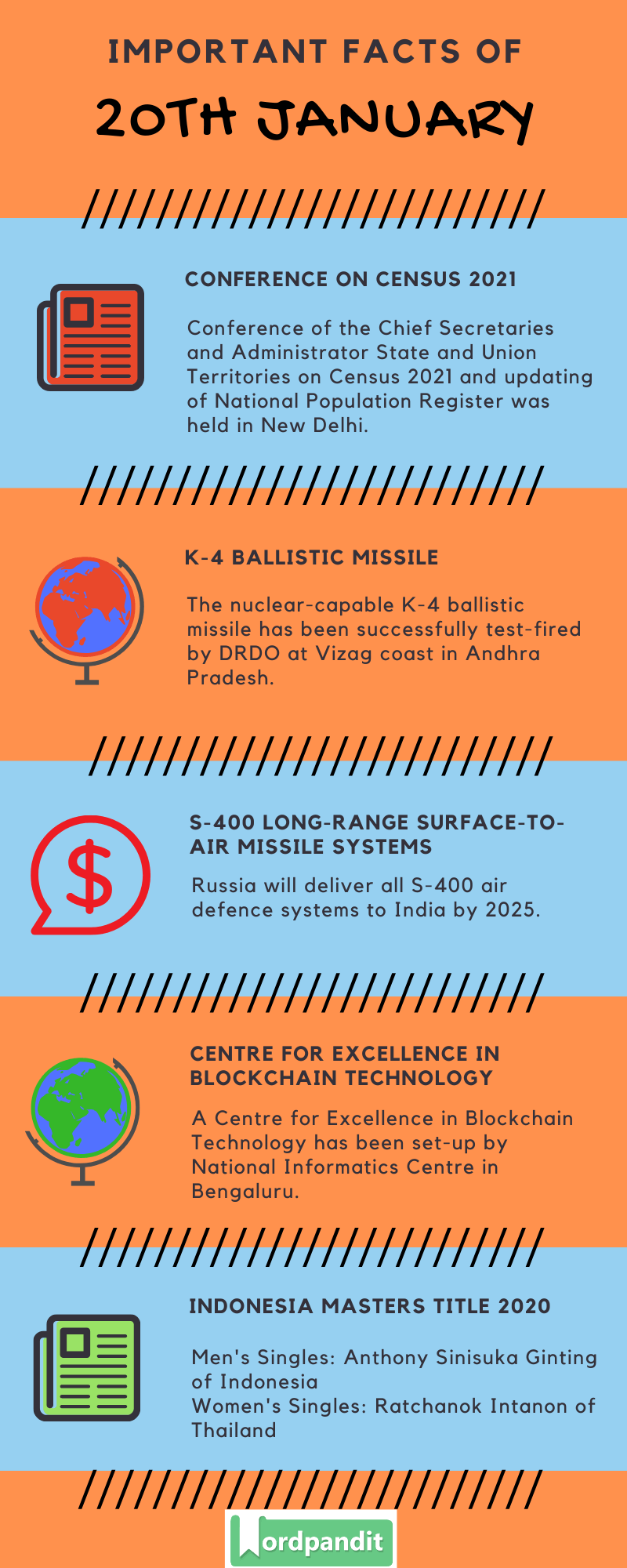 Daily Current Affairs 20 January 2020 Current Affairs Quiz 20 January 2020 Current Affairs Infographic