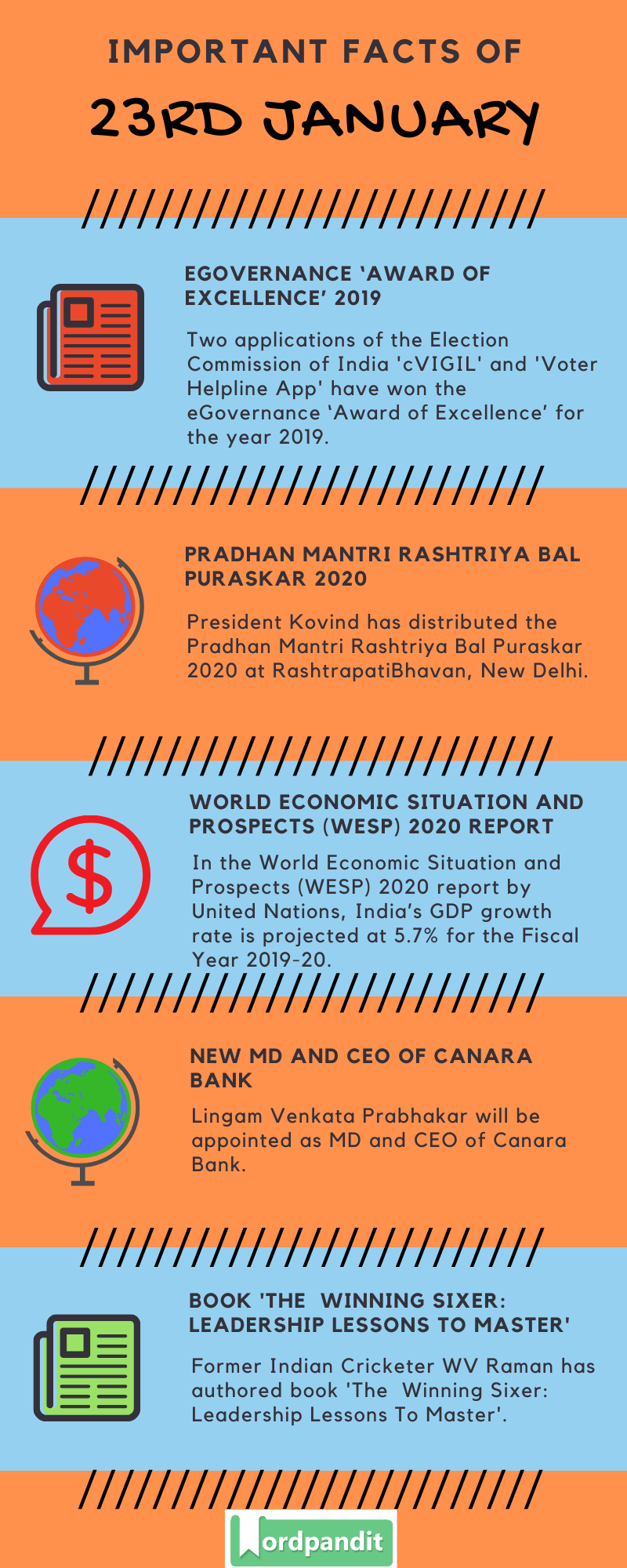 Daily Current Affairs 23 January 2020 Current Affairs Quiz 23 January 2020 Current Affairs Infographic