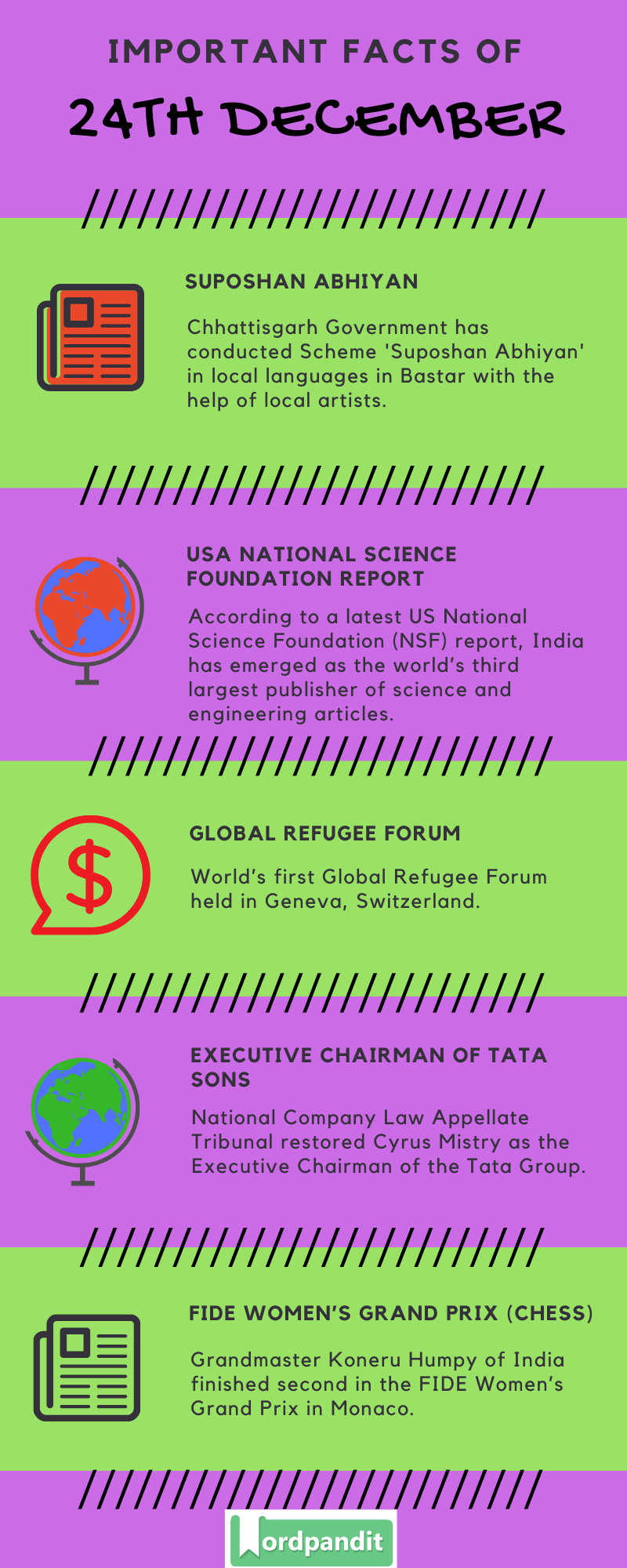 Daily Current Affairs 24 December 2019 Current Affairs Quiz 24 December 2019 Current Affairs Infographic