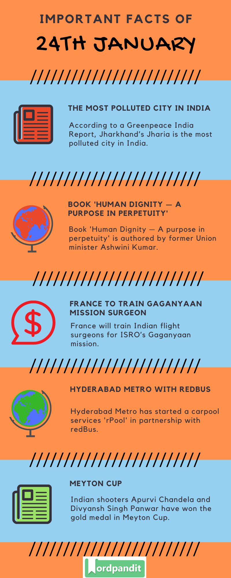 Daily Current Affairs 24 January 2020 Current Affairs Quiz 24 January 2020 Current Affairs Infographic