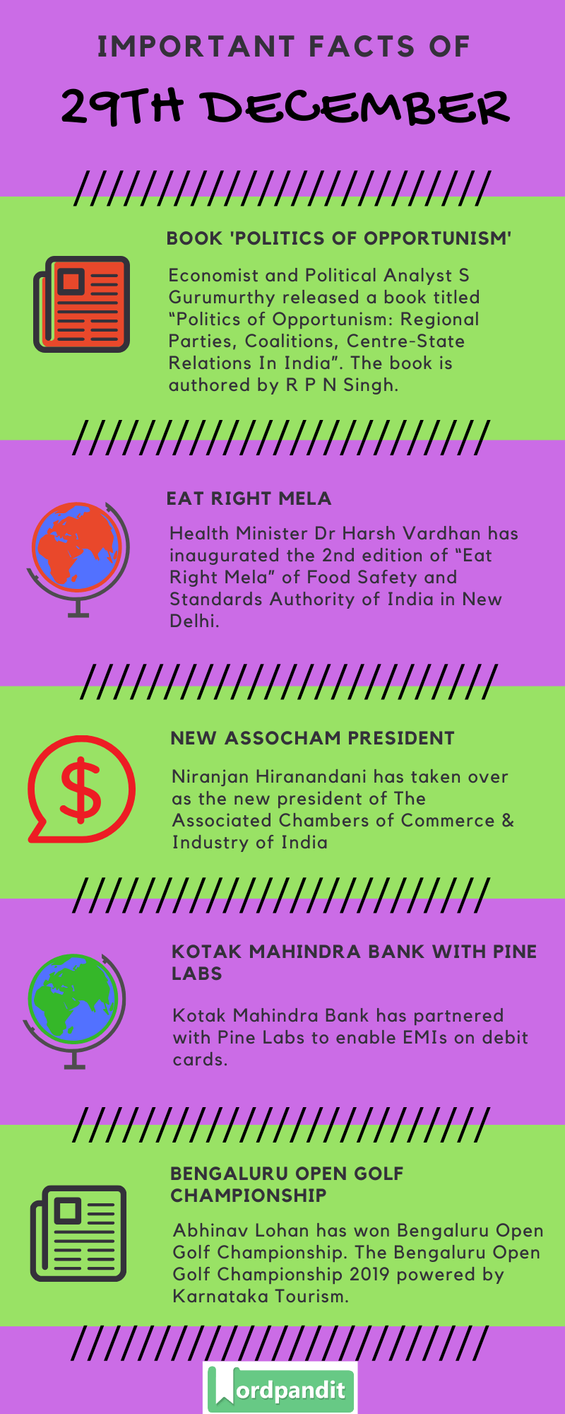 Daily Current Affairs 29 December 2019 Current Affairs Quiz 29 December 2019 Current Affairs Infographic