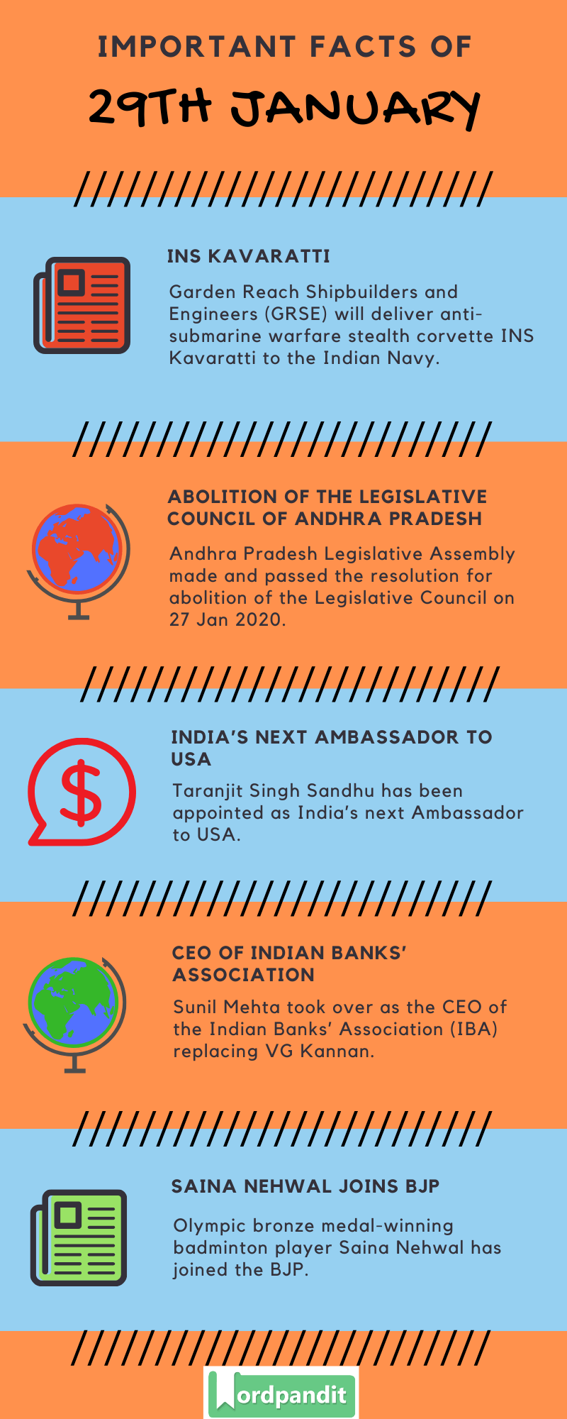 Daily Current Affairs 29 January 2020 Current Affairs Quiz 29 January 2020 Current Affairs Infographic