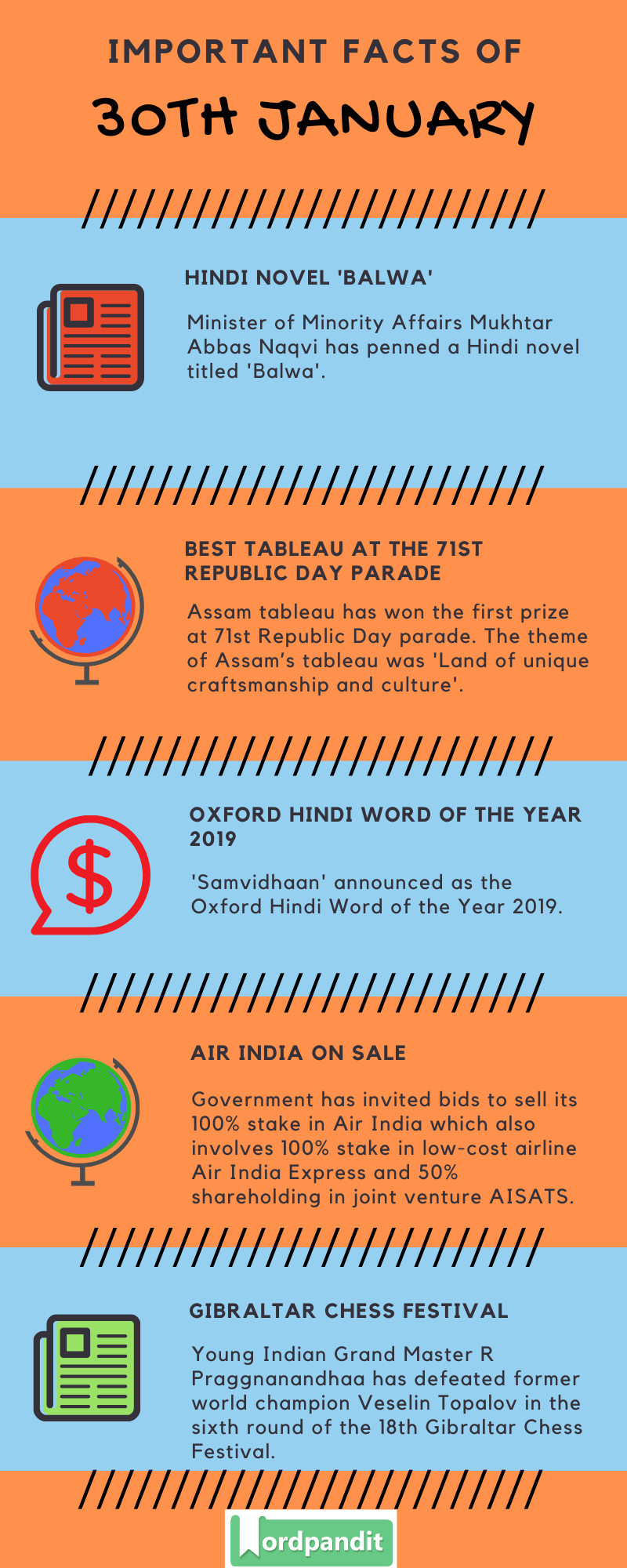 Daily Current Affairs 30 January 2020 Current Affairs Quiz 30 January 2020 Current Affairs Infographic