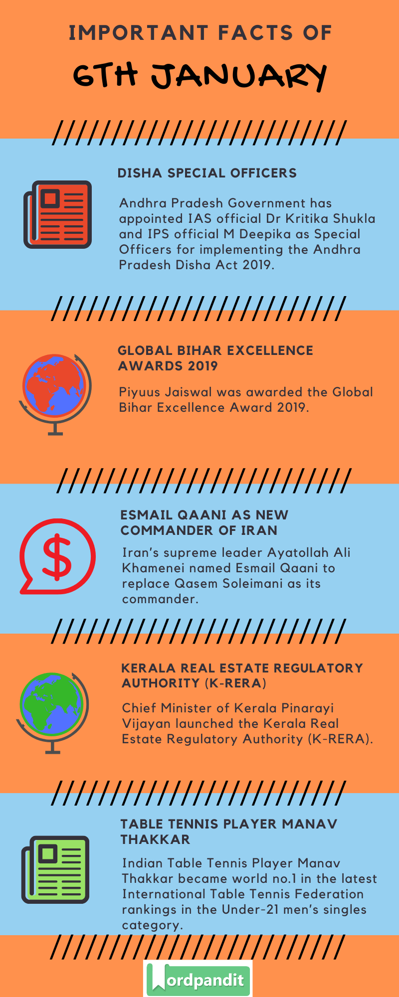 Daily Current Affairs 6 January 2020 Current Affairs Quiz 6 January 2020 Current Affairs Infographic