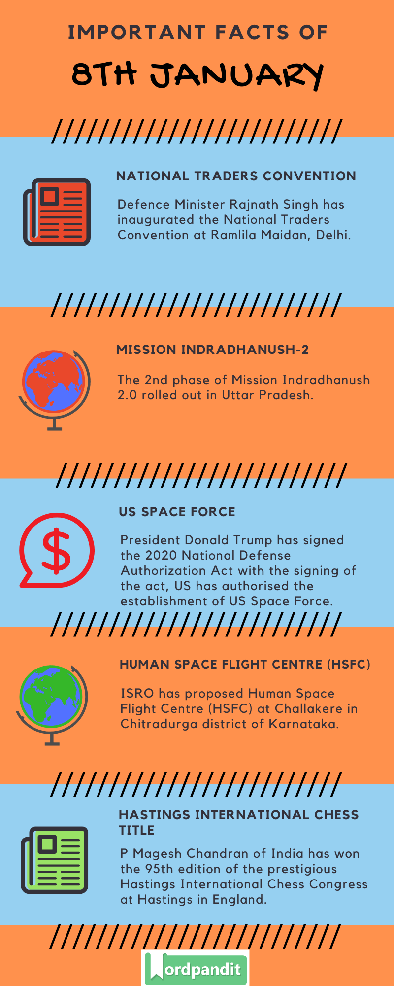 Daily Current Affairs 8 January 2020 Current Affairs Quiz 8 January 2020 Current Affairs Infographic