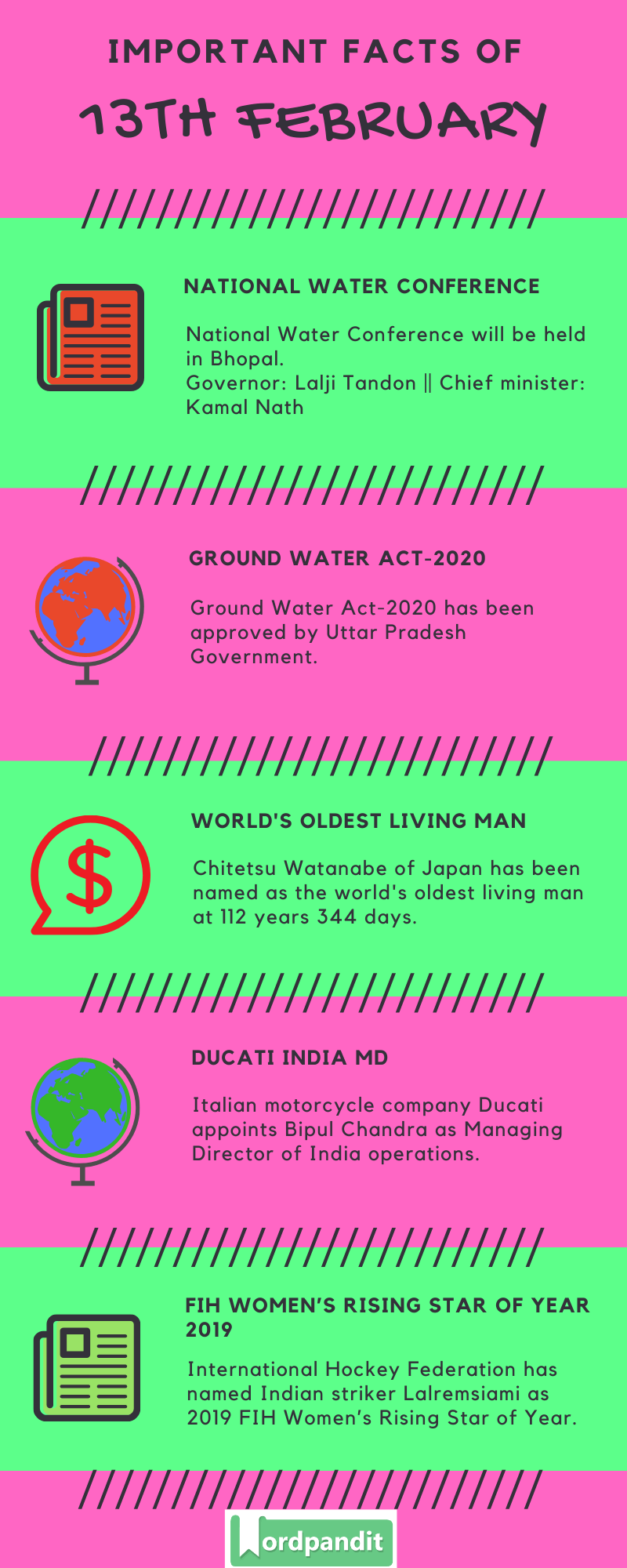 Daily Current Affairs 13 February 2020 Current Affairs Quiz 13 February 2020 Current Affairs Infographic