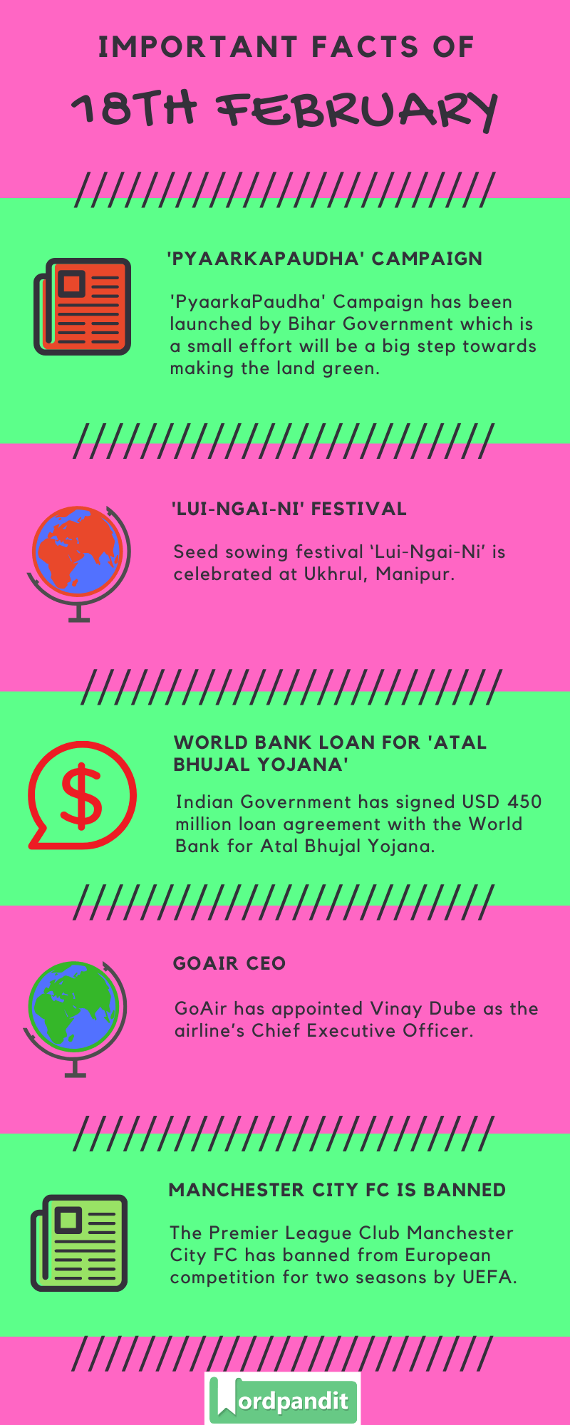Daily Current Affairs 18 February 2020 Current Affairs Quiz 18 February 2020 Current Affairs Infographic