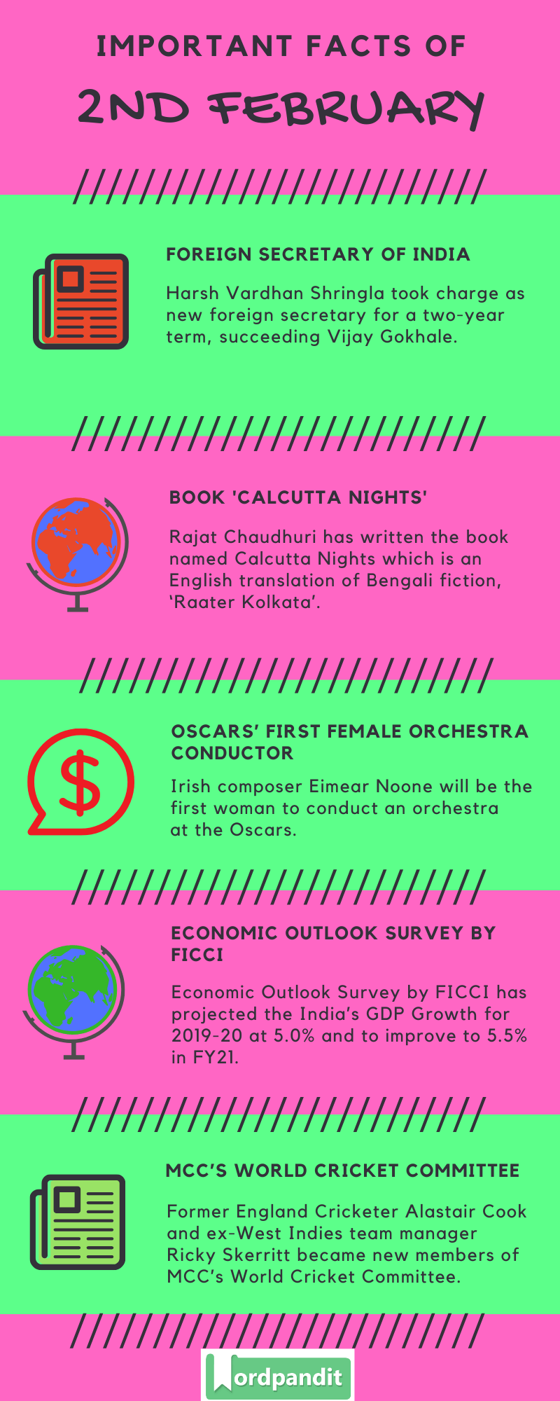 Daily Current Affairs 2 February 2020 Current Affairs Quiz 2 February 2020 Current Affairs Infographic