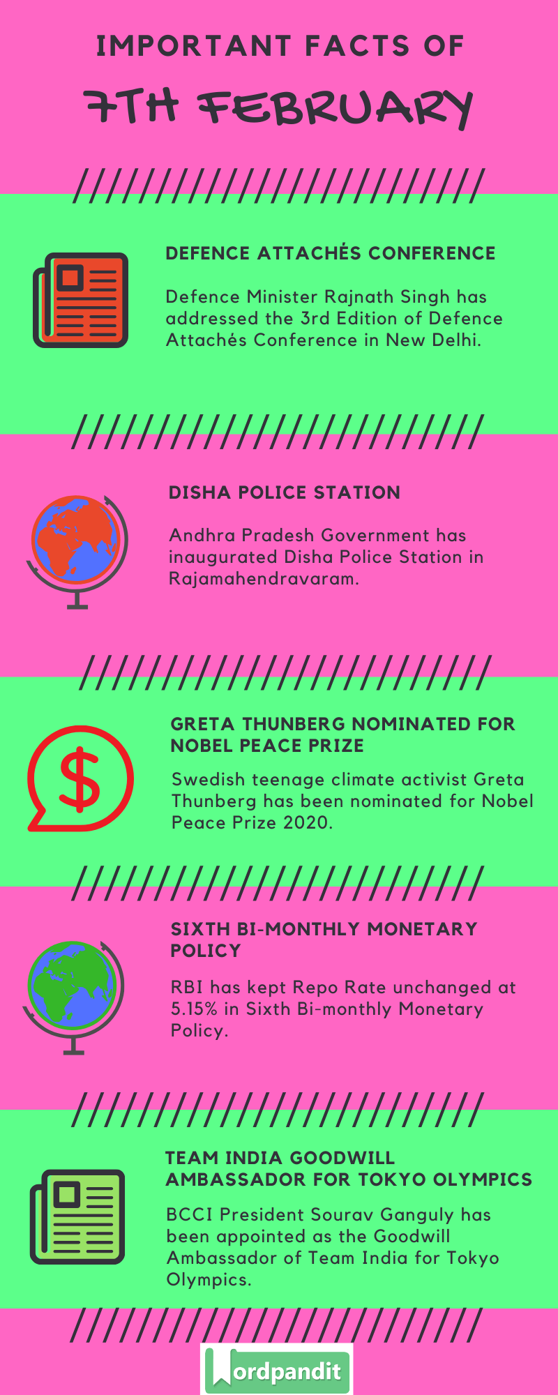 Daily Current Affairs 7 February 2020 Current Affairs Quiz 7 February 2020 Current Affairs Infographic