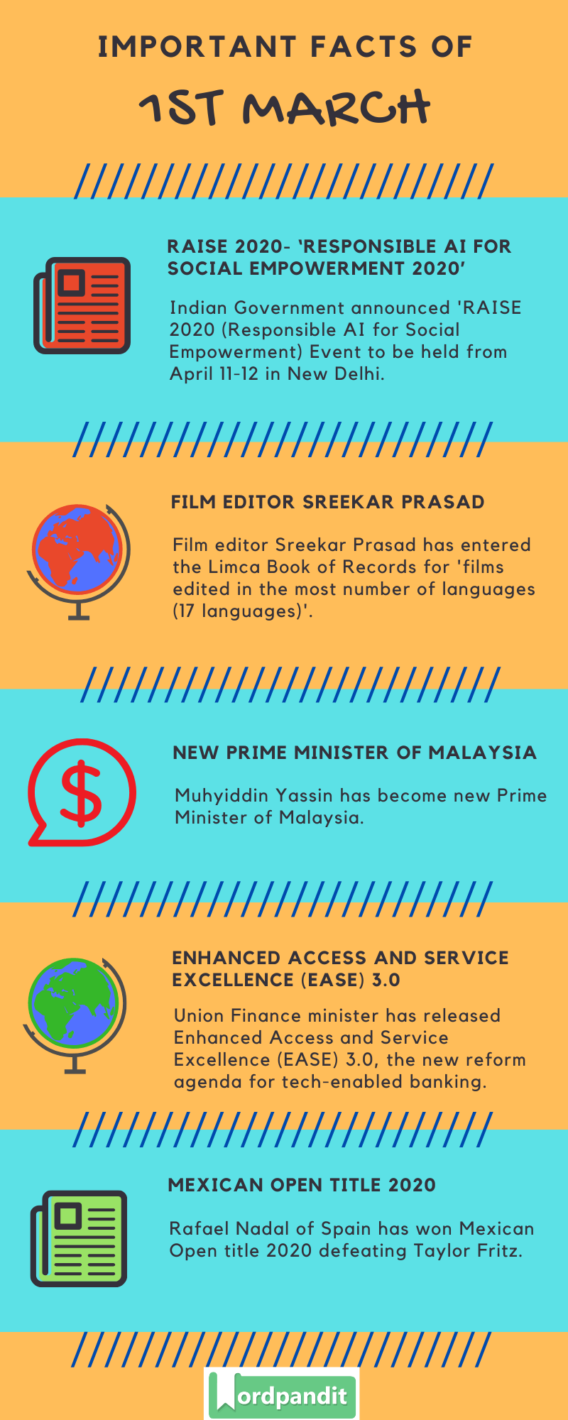 Daily Current Affairs 1 March 2020 Current Affairs Quiz 1 March 2020 Current Affairs Infographic