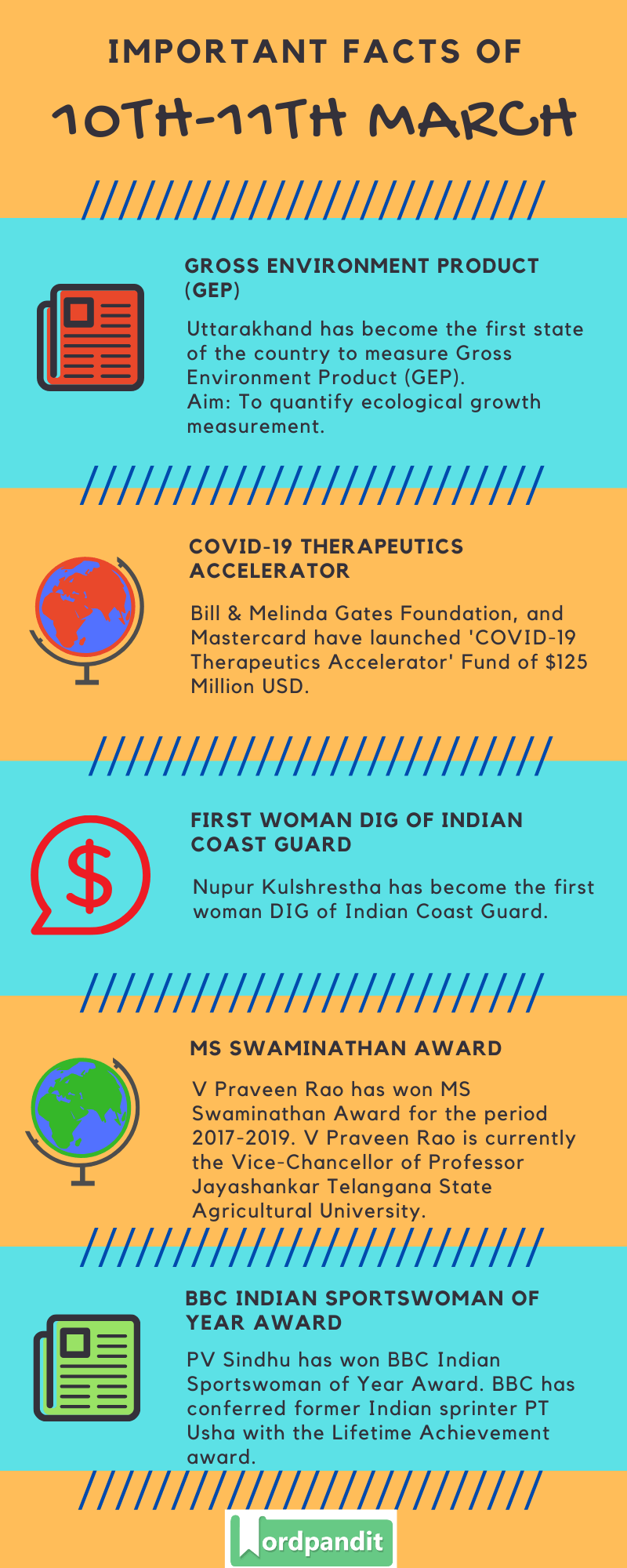 Daily Current Affairs 10 & 11 March 2020 Current Affairs Quiz 10 & 11 March 2020 Current Affairs Infographic