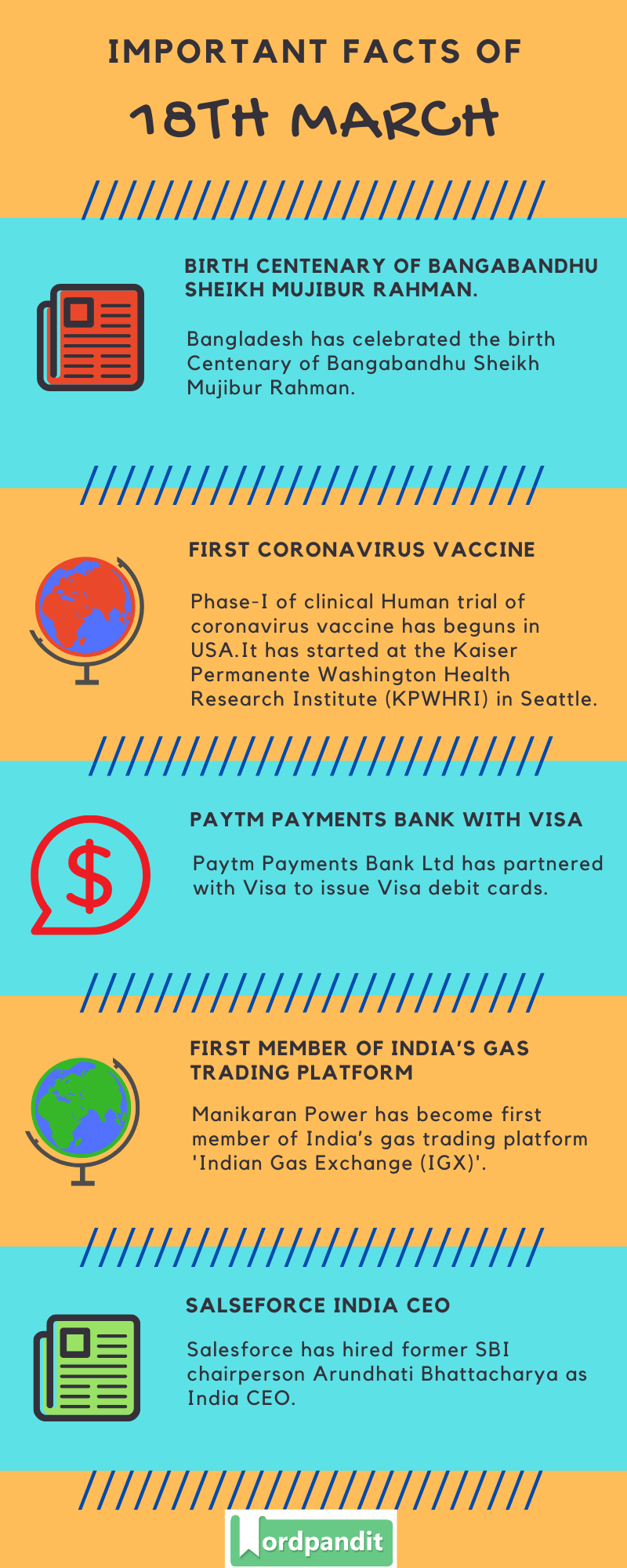 Daily Current Affairs 18 March 2020 Current Affairs Quiz 18 March 2020 Current Affairs Infographic