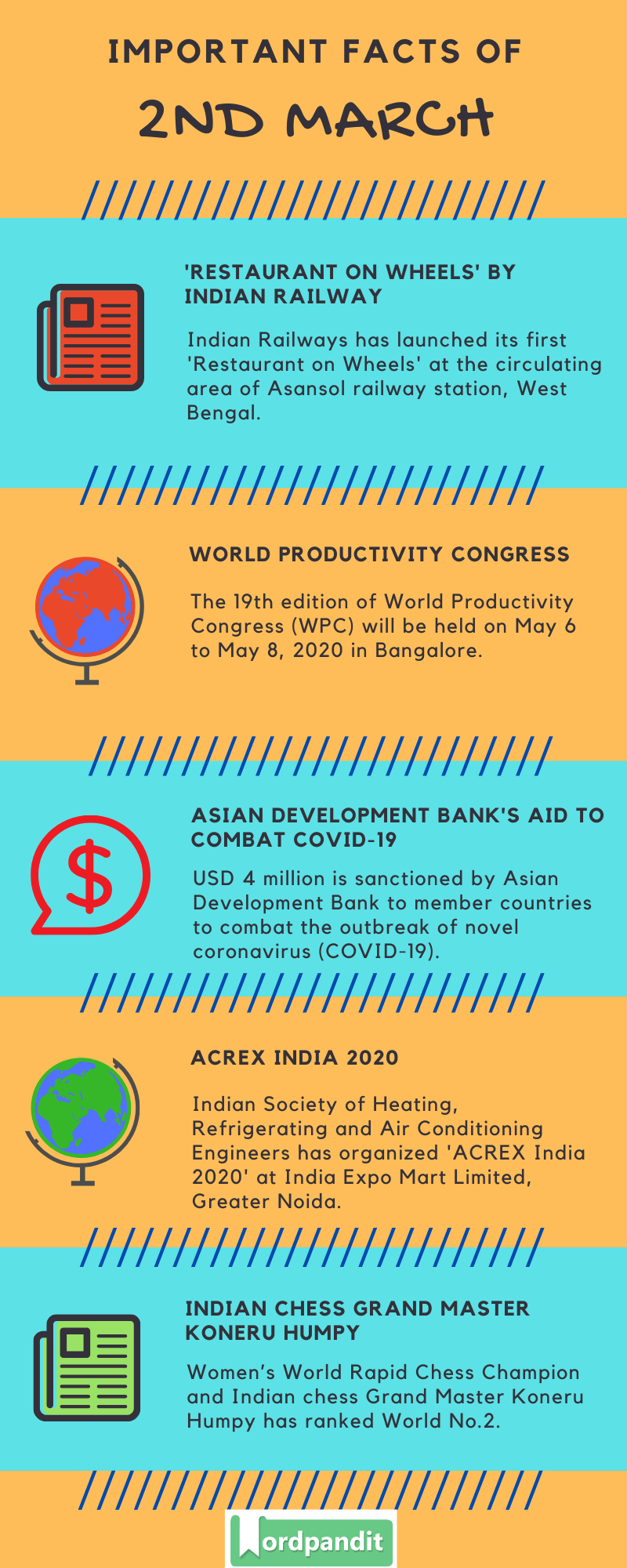 Daily Current Affairs 2 March 2020 Current Affairs Quiz 2 March 2020 Current Affairs Infographic