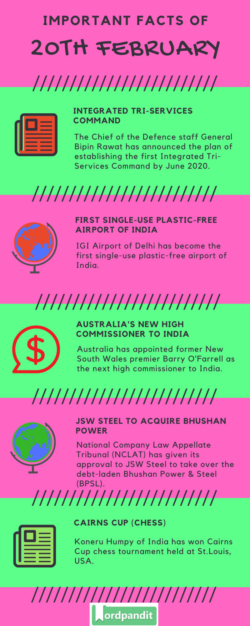 Daily Current Affairs 20 February 2020 Current Affairs Quiz 20 February 2020 Current Affairs Infographic