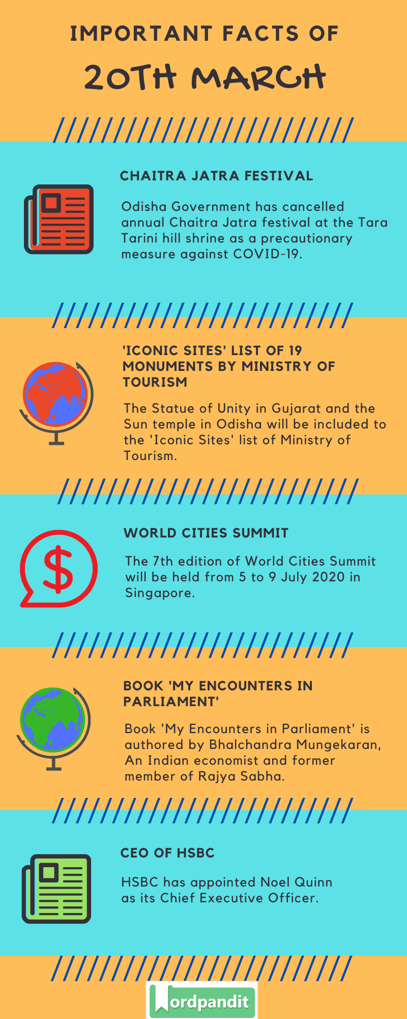 Daily Current Affairs 20 March 2020 Current Affairs Quiz 20 March 2020 Current Affairs Infographic