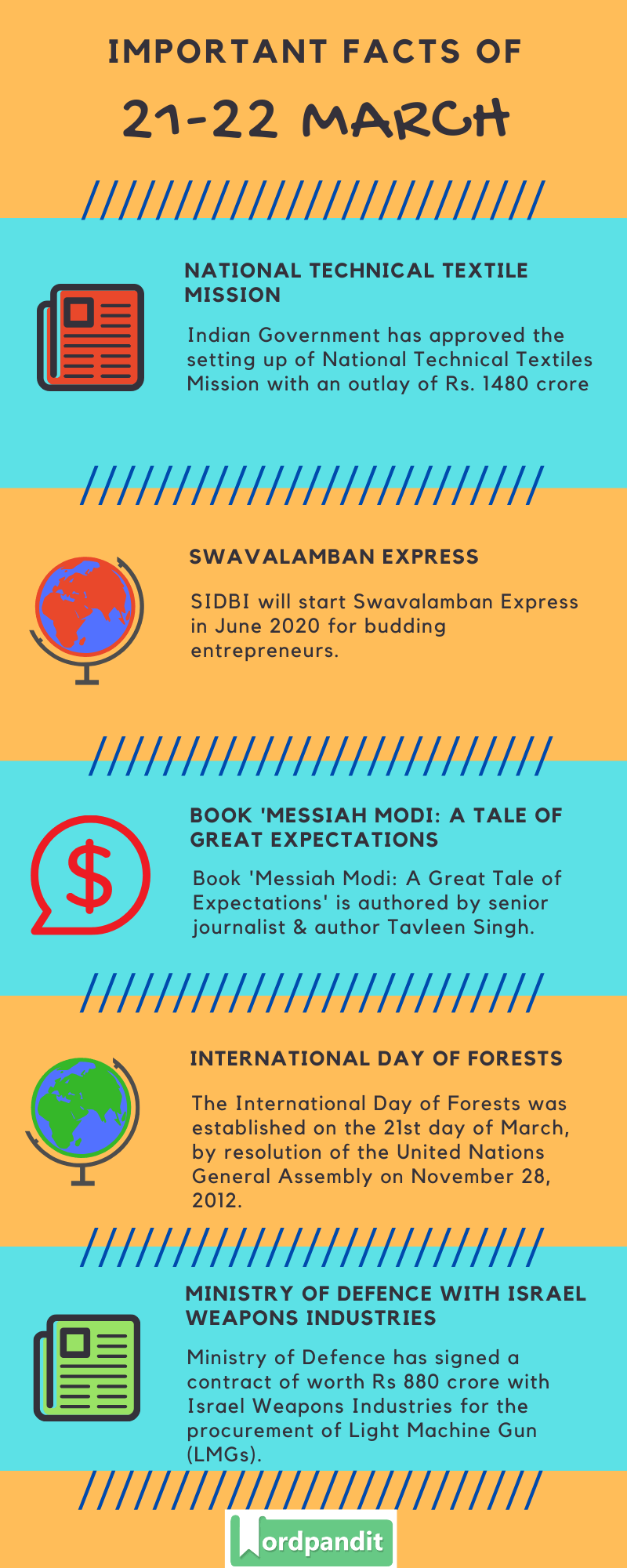 Daily Current Affairs 21 & 22 March 2020 Current Affairs Quiz 21 & 22 March 2020 Current Affairs Infographic