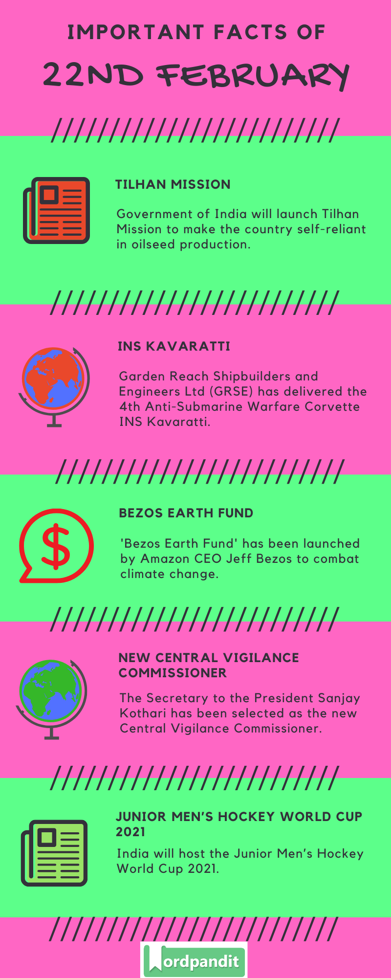 Daily Current Affairs 22 February 2020 Current Affairs Quiz 22 February 2020 Current Affairs Infographic
