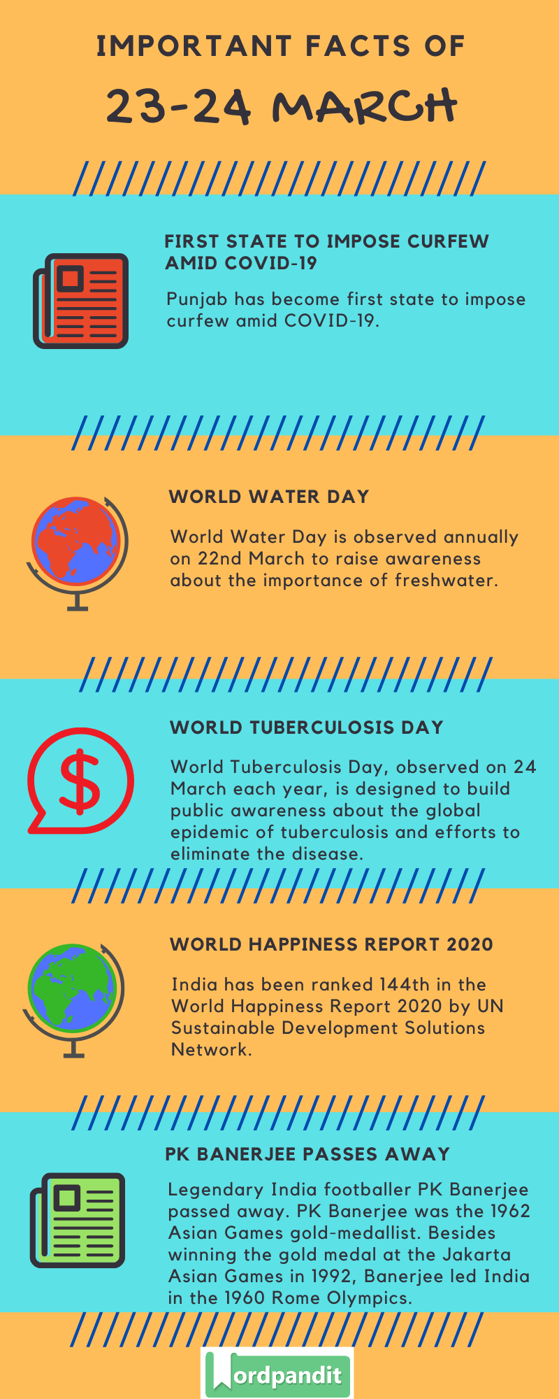 Daily Current Affairs 23 & 24 March 2020 Current Affairs Quiz 23 & 24 March 2020 Current Affairs Infographic