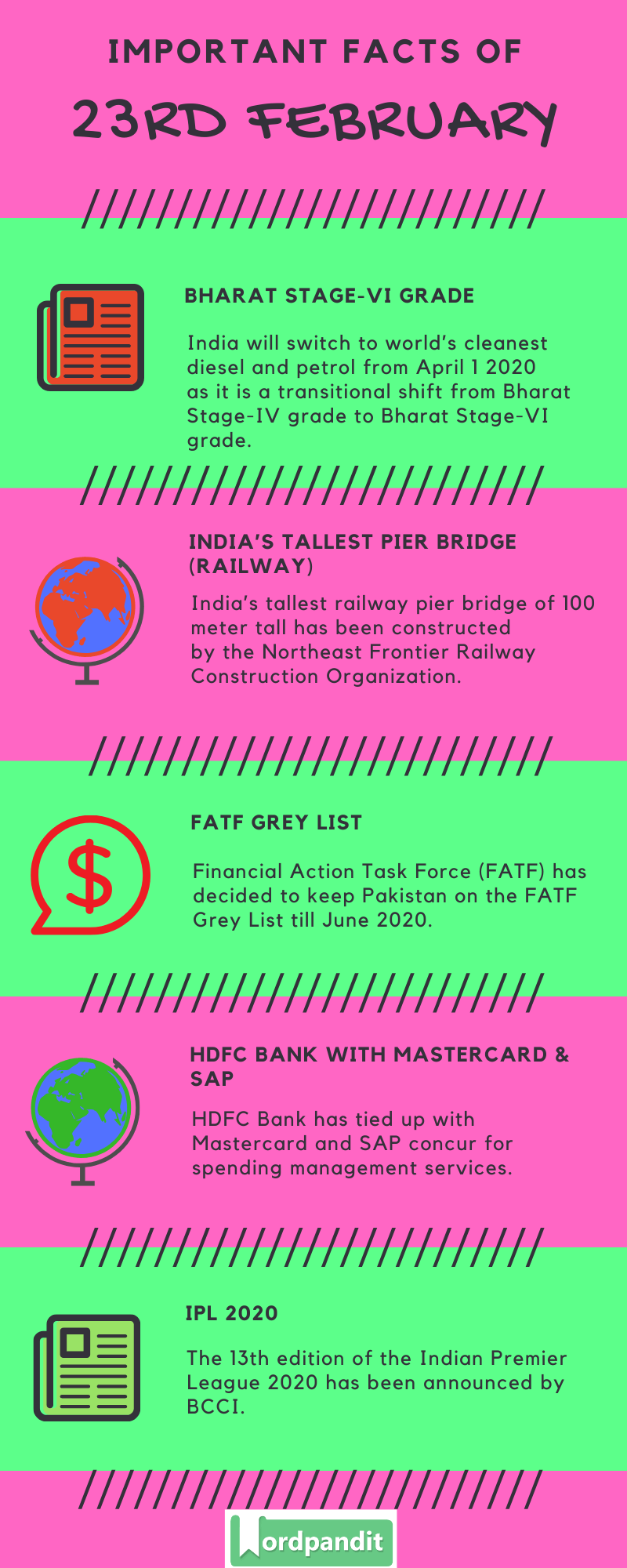 Daily Current Affairs 23 February 2020 Current Affairs Quiz 23 February 2020 Current Affairs Infographic