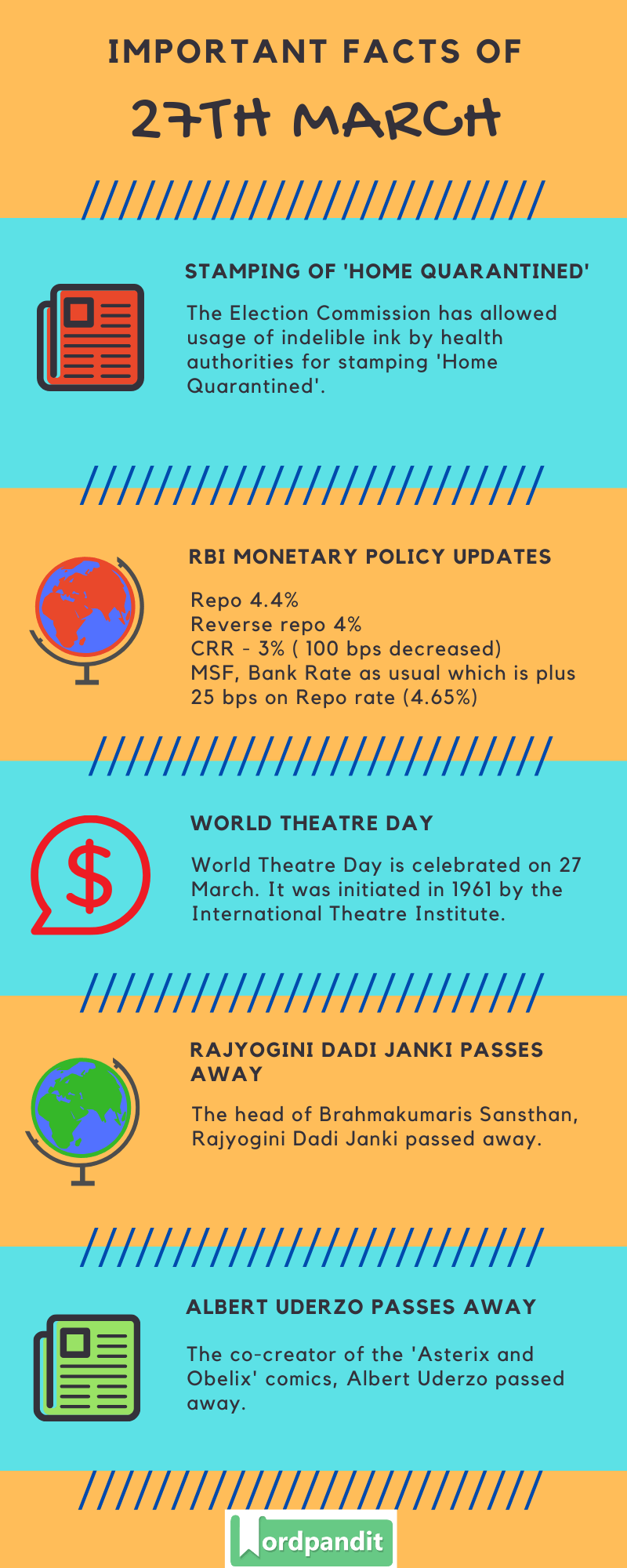 Daily Current Affairs 27 March 2020 Current Affairs Quiz 27 March 2020 Current Affairs Infographic