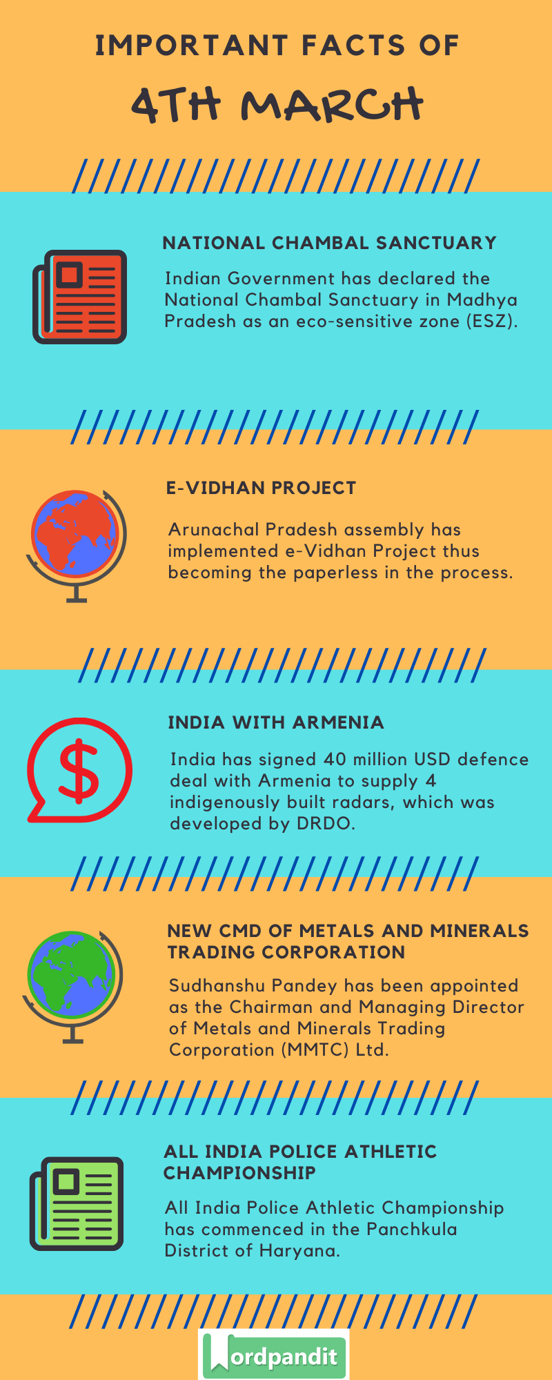 Daily Current Affairs 4 March 2020 Current Affairs Quiz 4 March 2020 Current Affairs Infographic