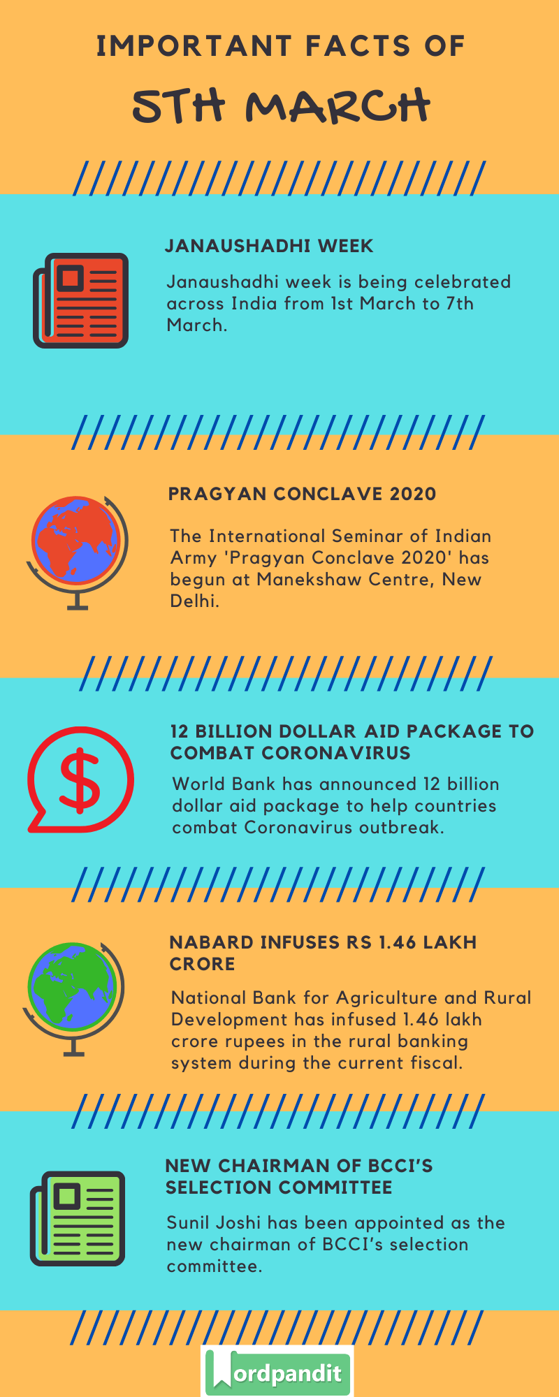 Daily Current Affairs 5 March 2020 Current Affairs Quiz 5 March 2020 Current Affairs Infographic