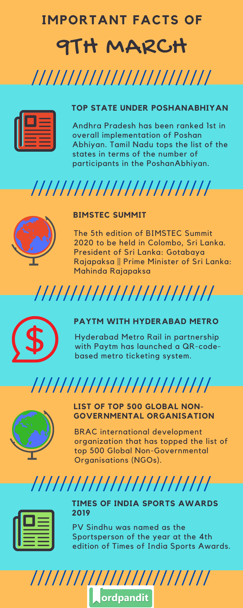 Daily Current Affairs 9 March 2020 Current Affairs Quiz 9 March 2020 Current Affairs Infographic