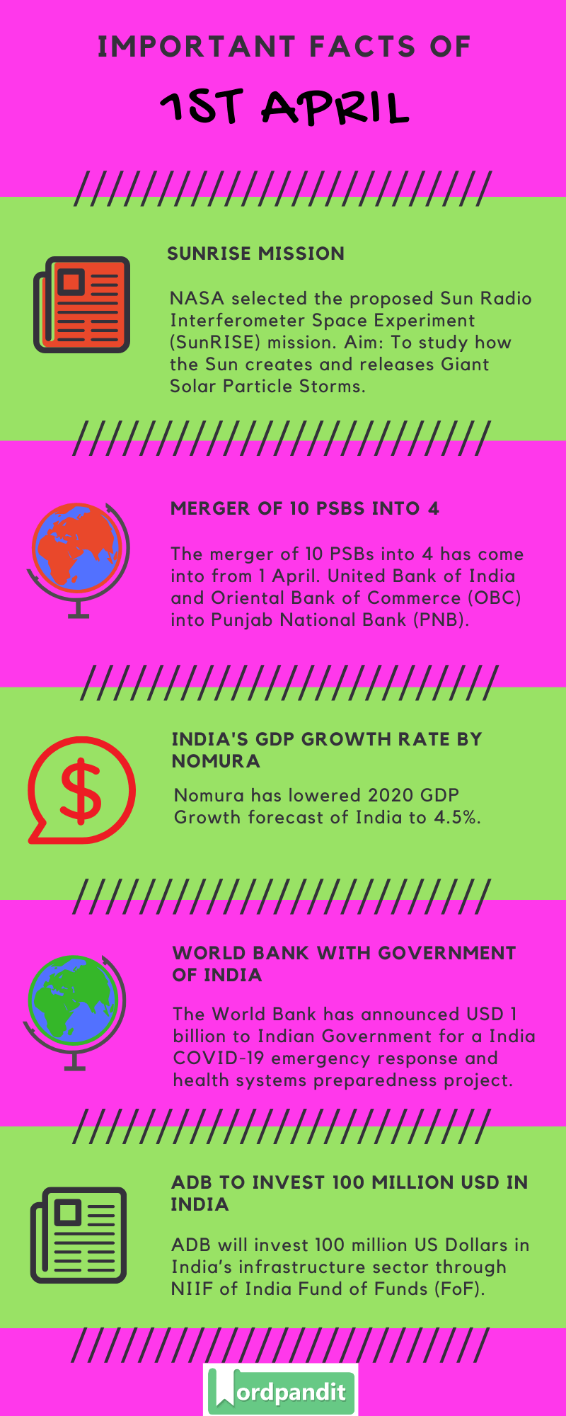 Daily Current Affairs 1 April 2020 Current Affairs Quiz 1 April 2020 Current Affairs Infographic